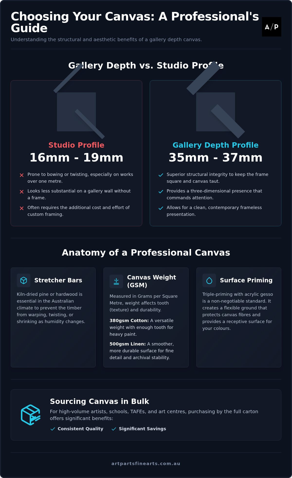 Gallery depth canvas