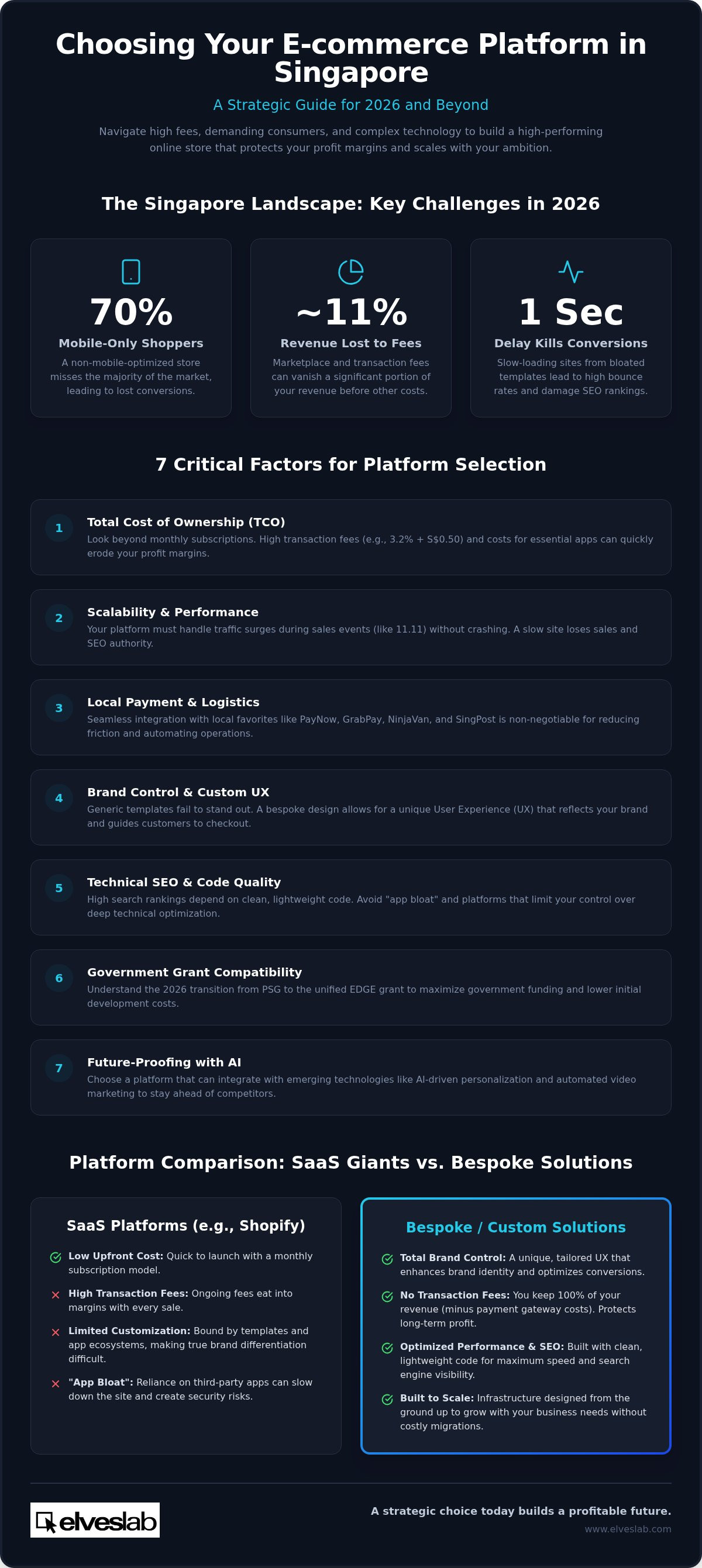 How to choose e-commerce platform Singapore