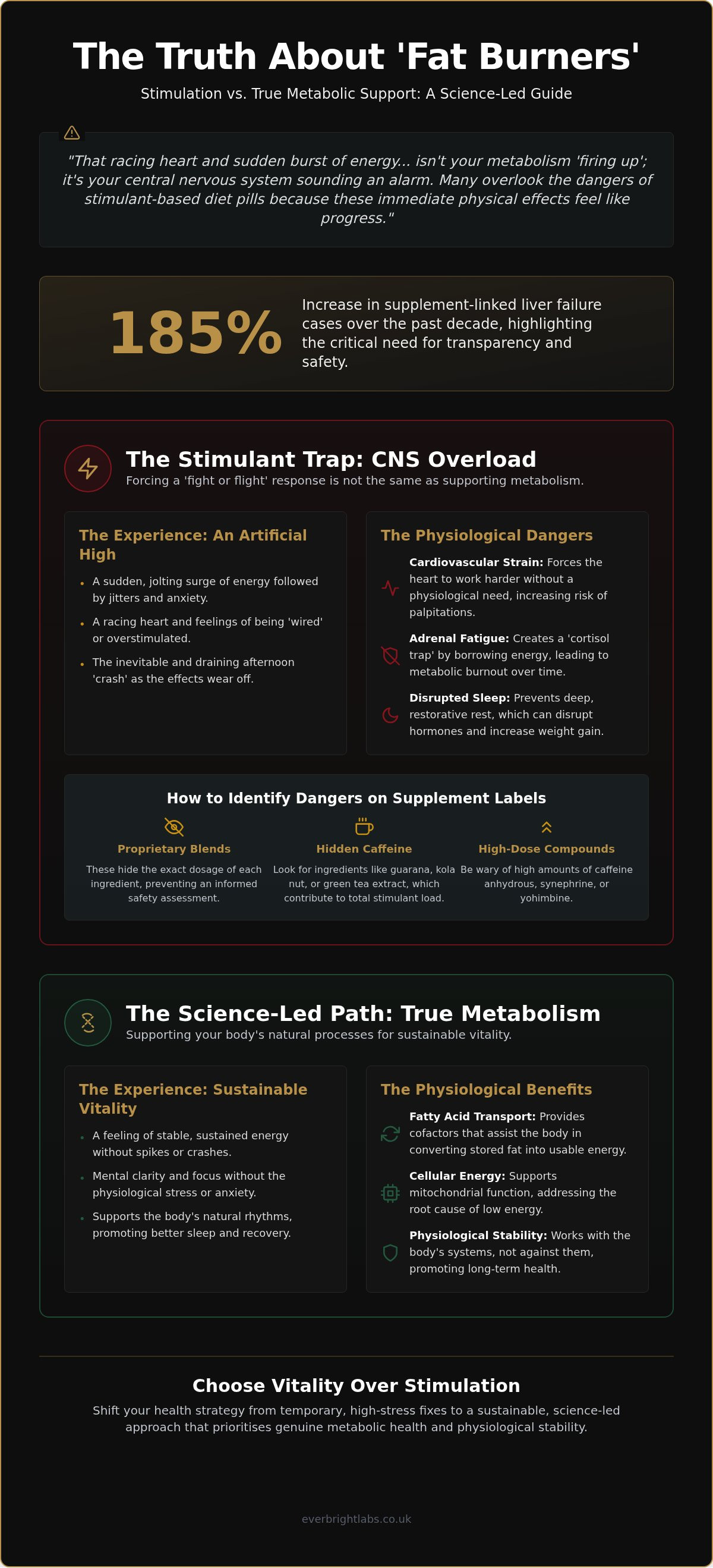 Dangers of stimulant-based diet pills