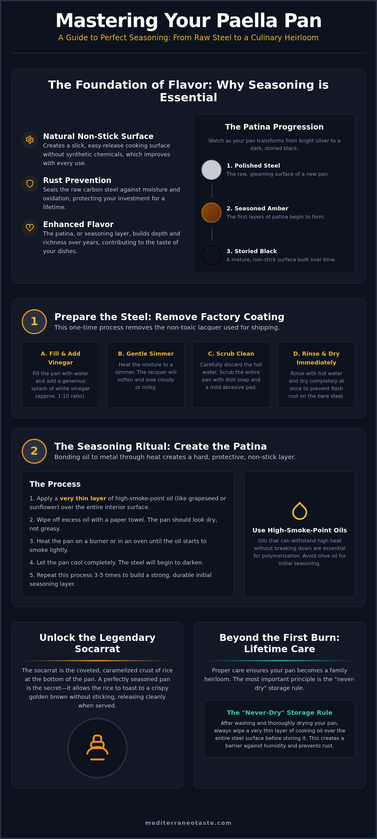 How to season a paella pan