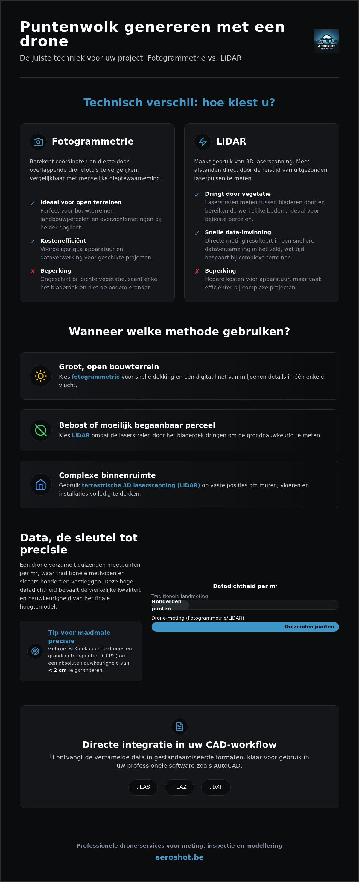 Puntenwolk genereren drone