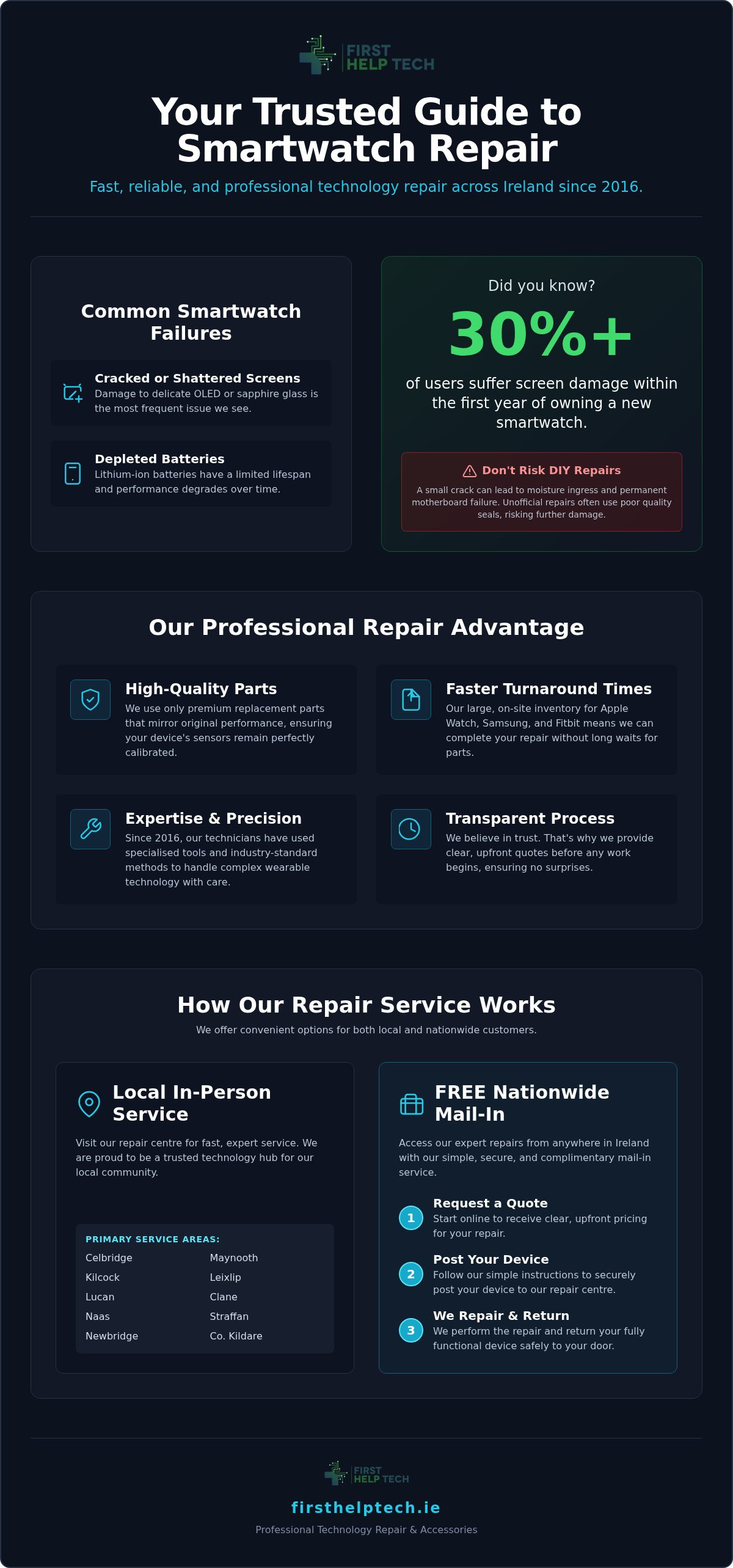 Smartwatch repair Ireland