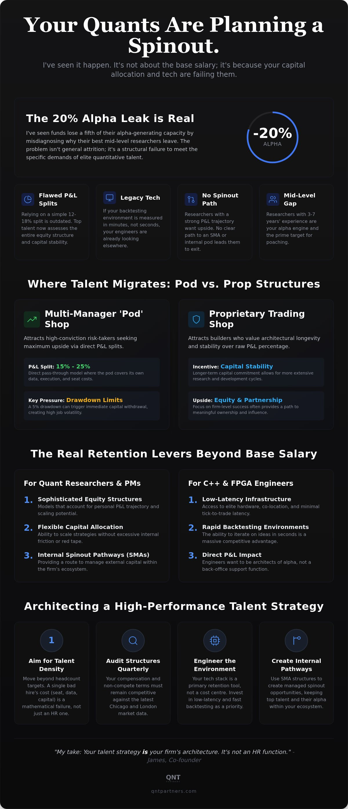 Talent strategy for hedge funds