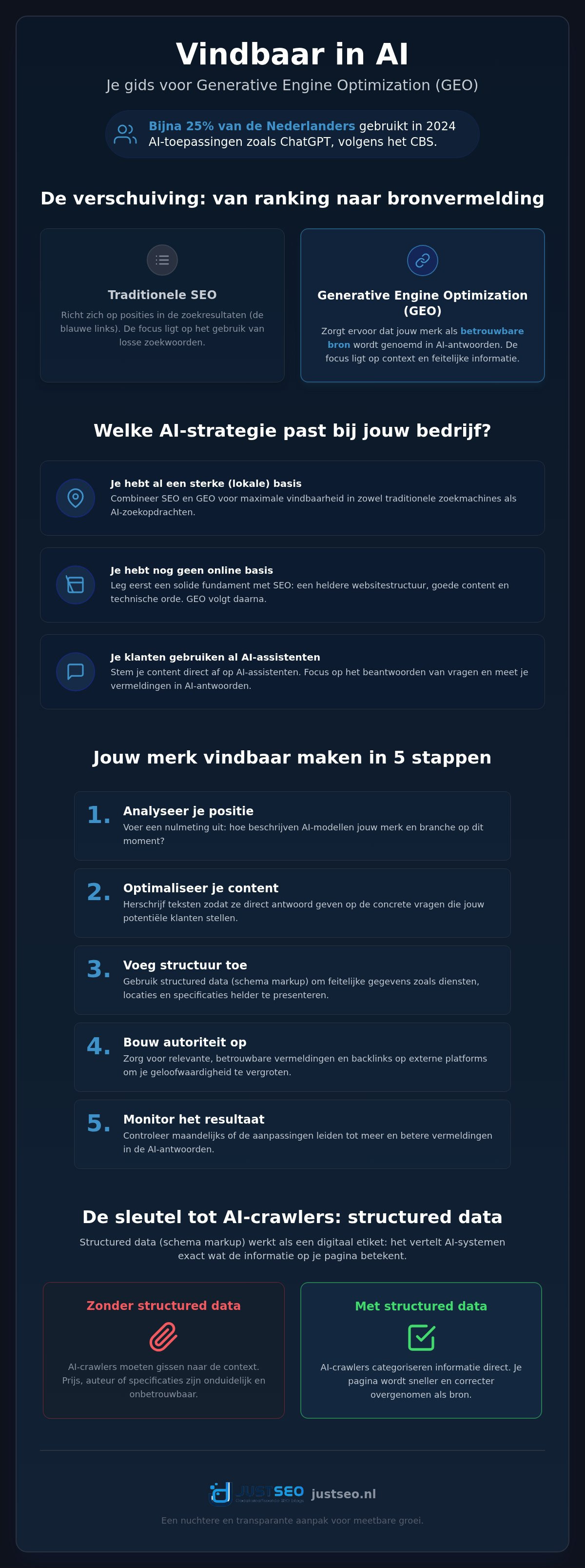 Vindbaar in ChatGPT