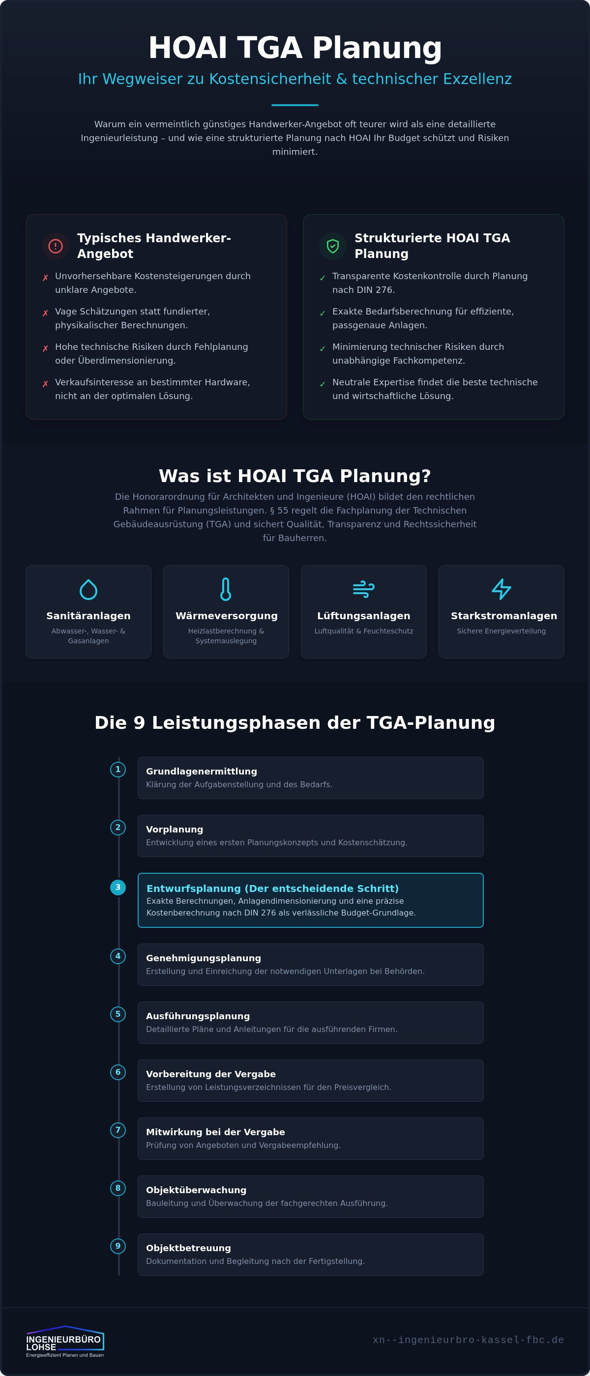 HOAI TGA Planung