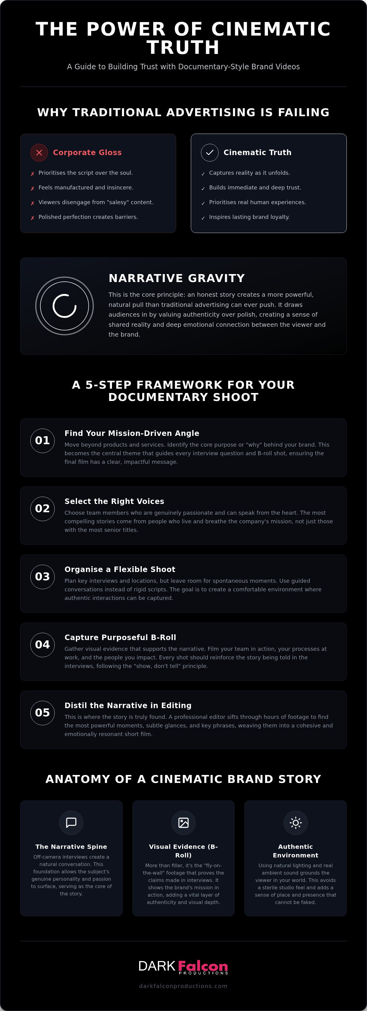 Documentary style brand video