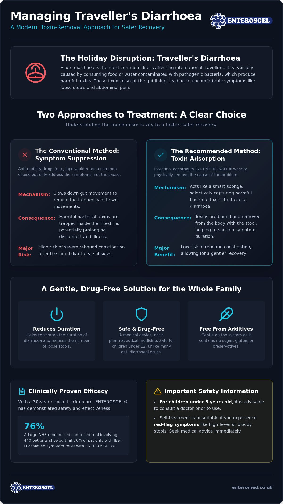 Holiday diarrhoea treatment