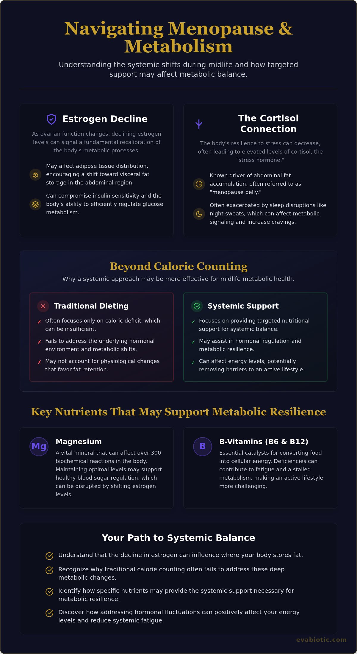 Supplements to balance hormones for weight loss during menopause
