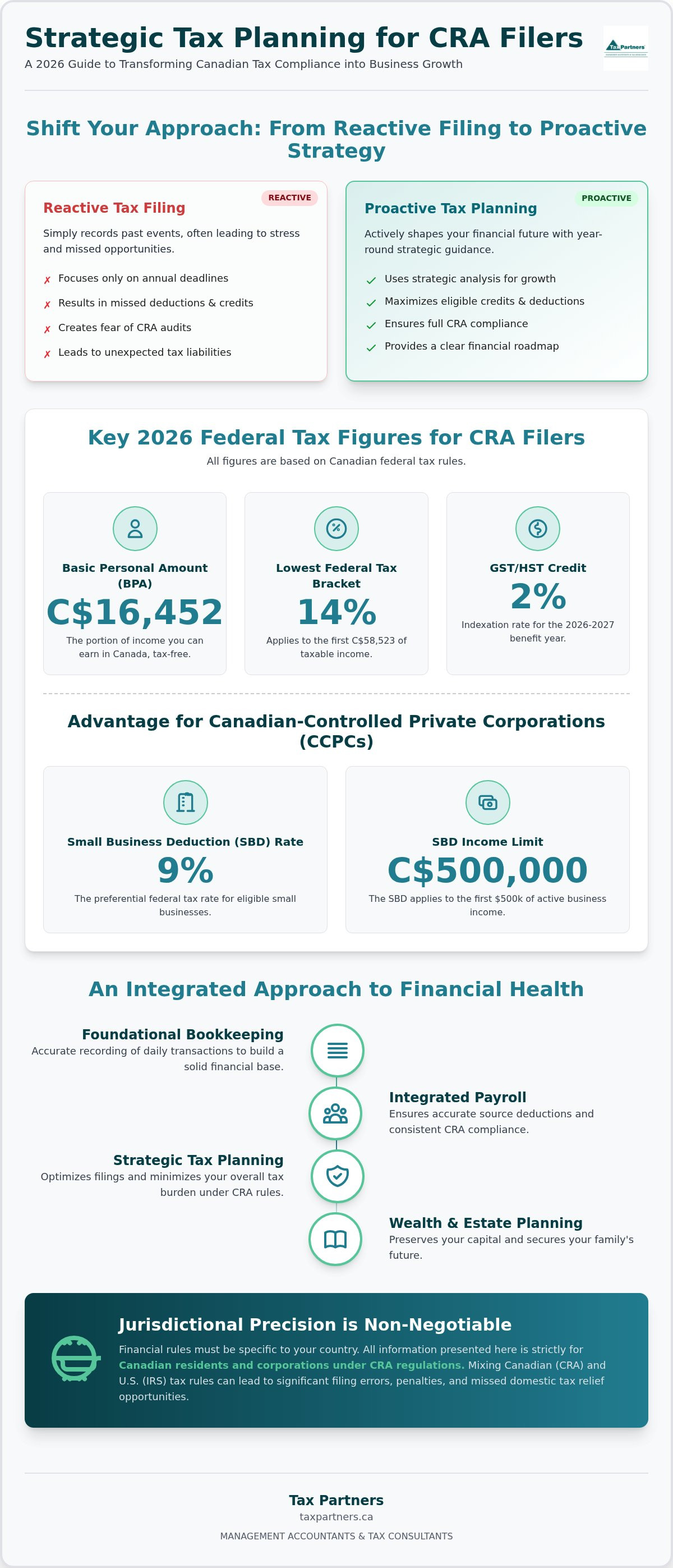 Canadian Accounting & Tax Services