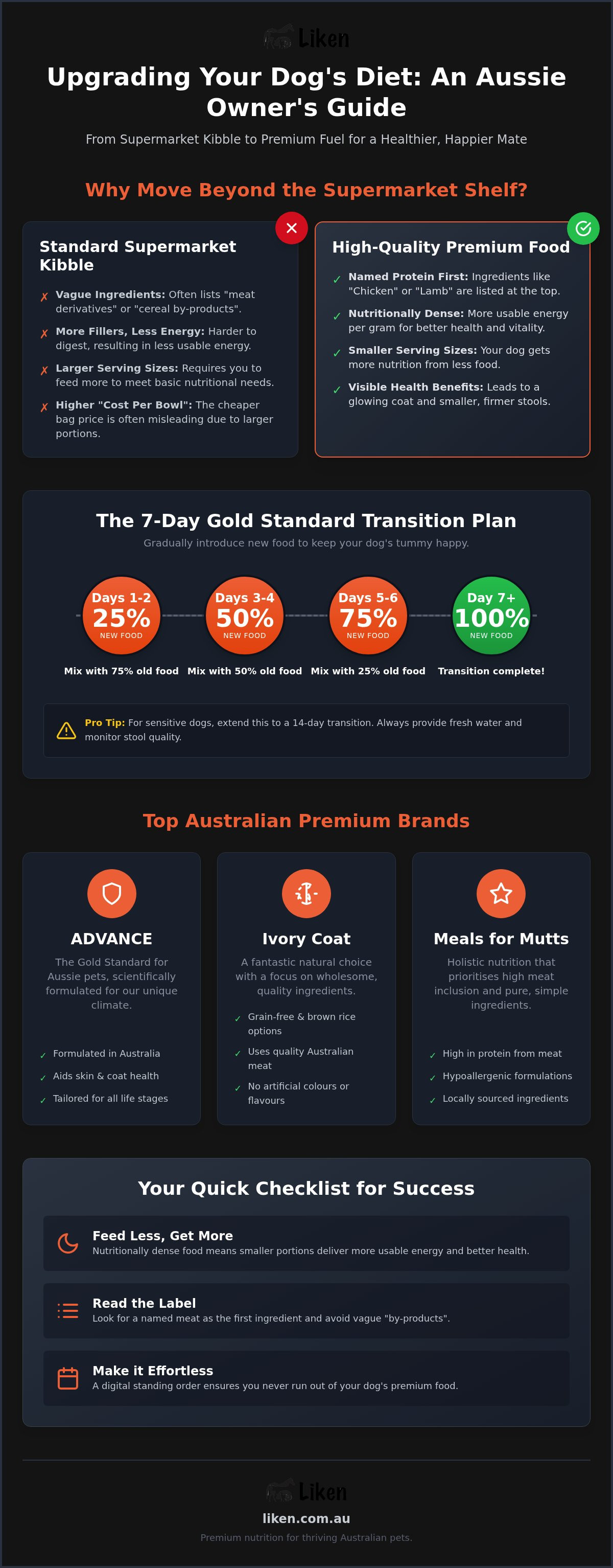 Switching from supercoat to a better brand