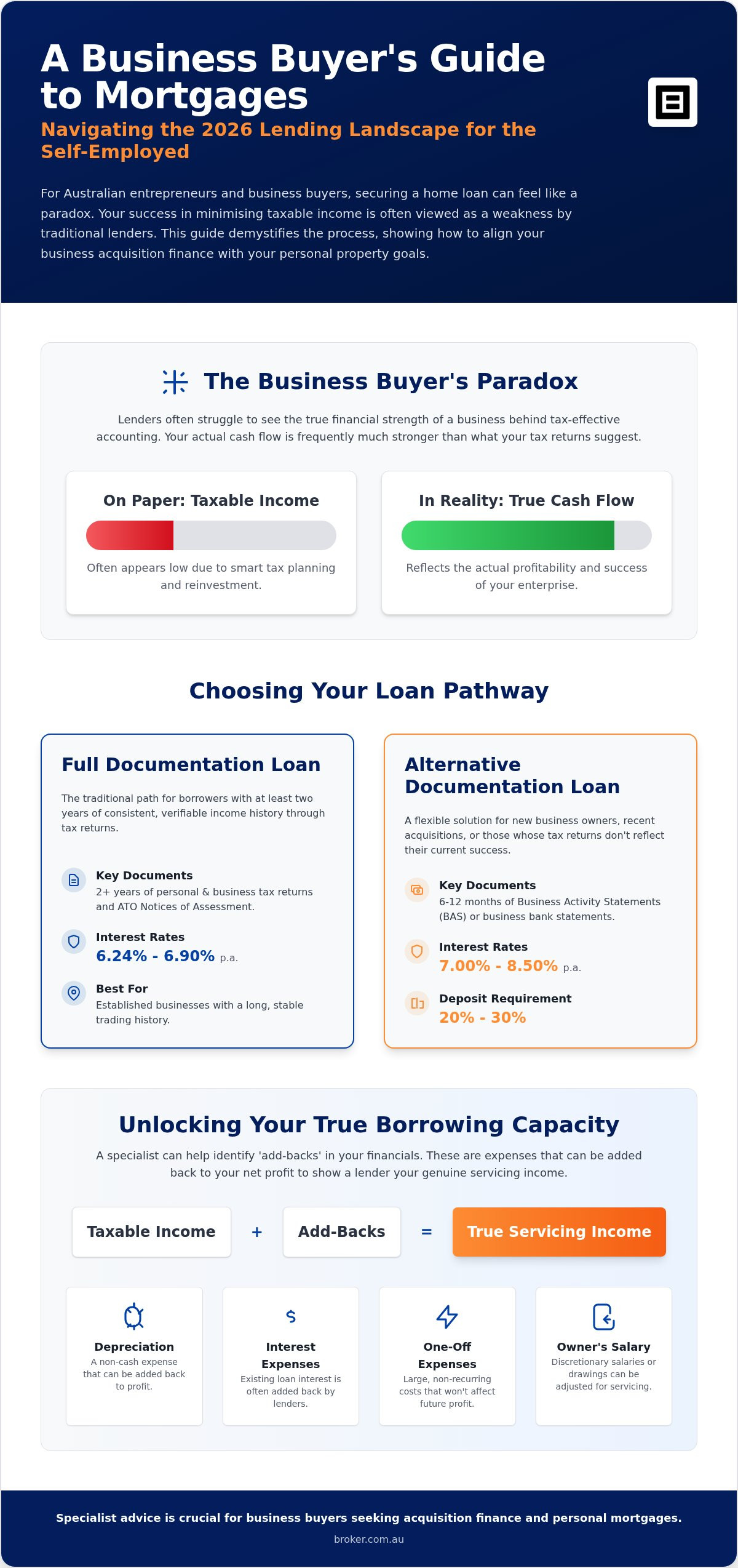 How to Get a Mortgage When Self-Employed in Australia: The 2026 Business Buyer’s Guide