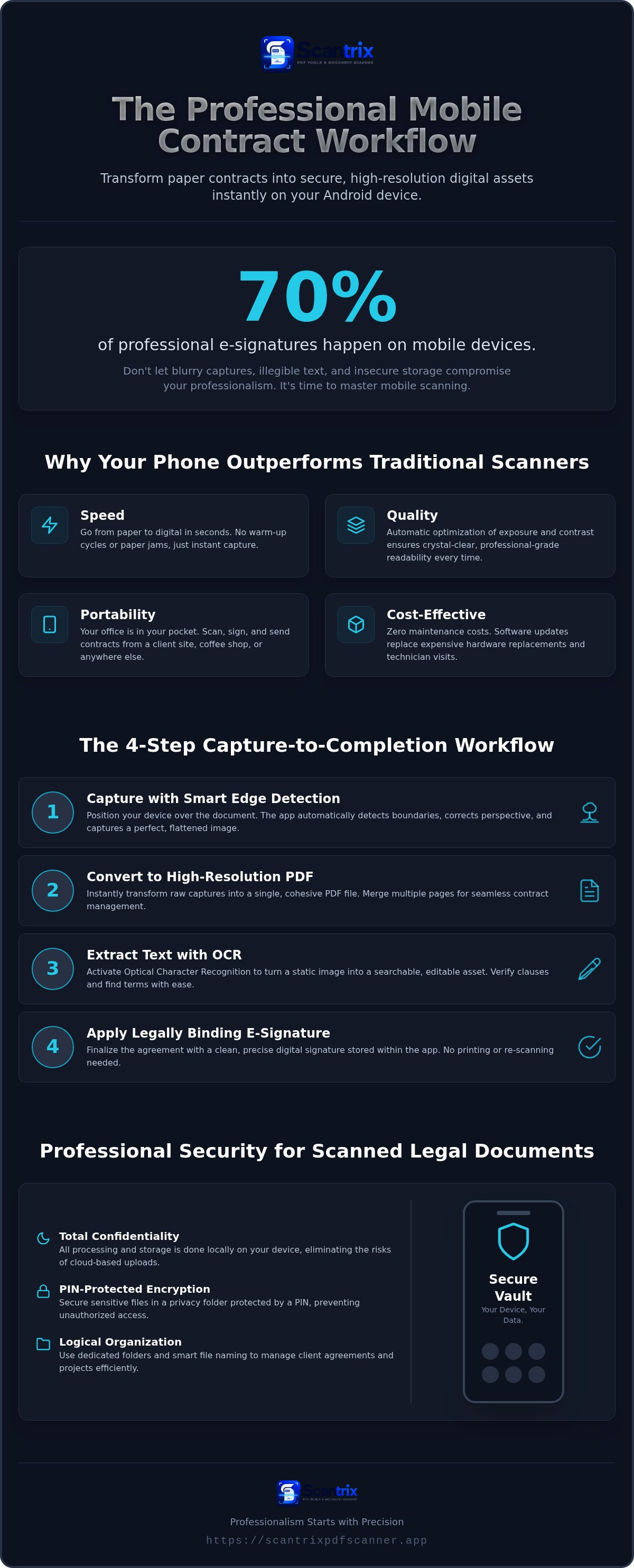 Scan contracts with phone