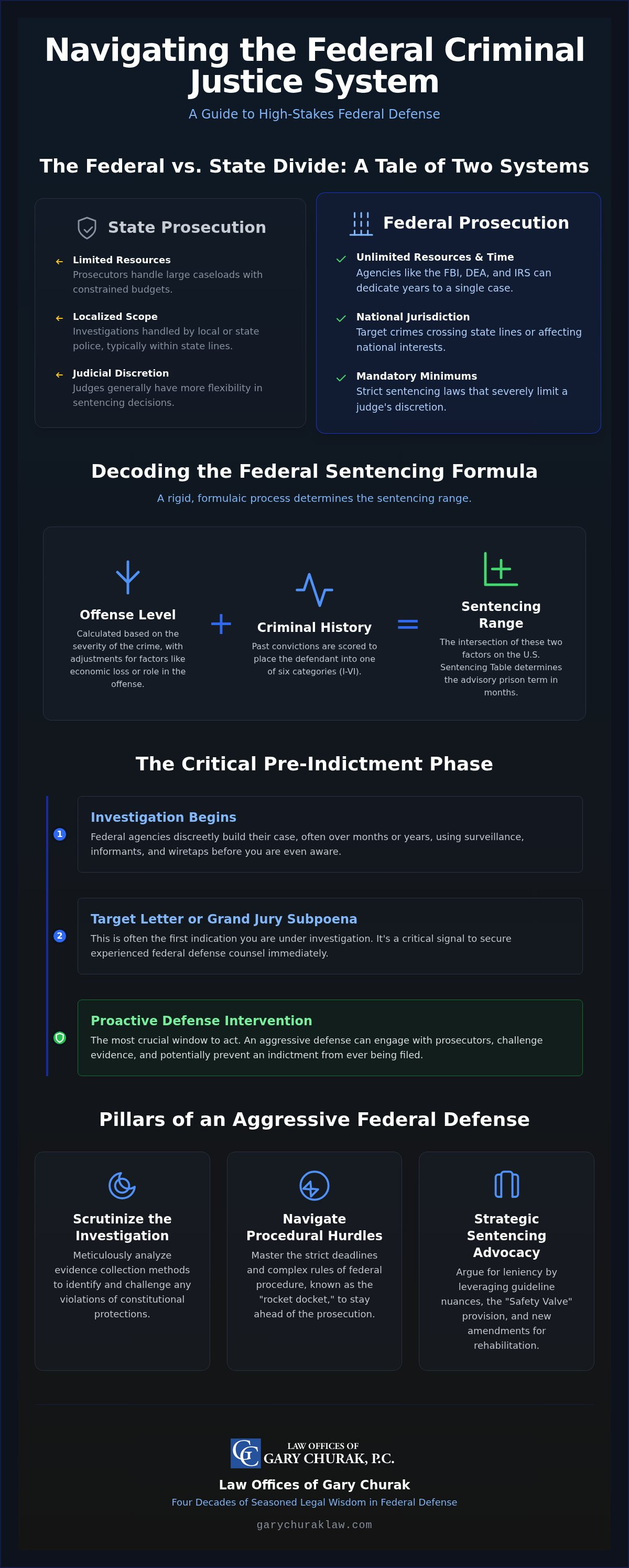 Federal crimes defense