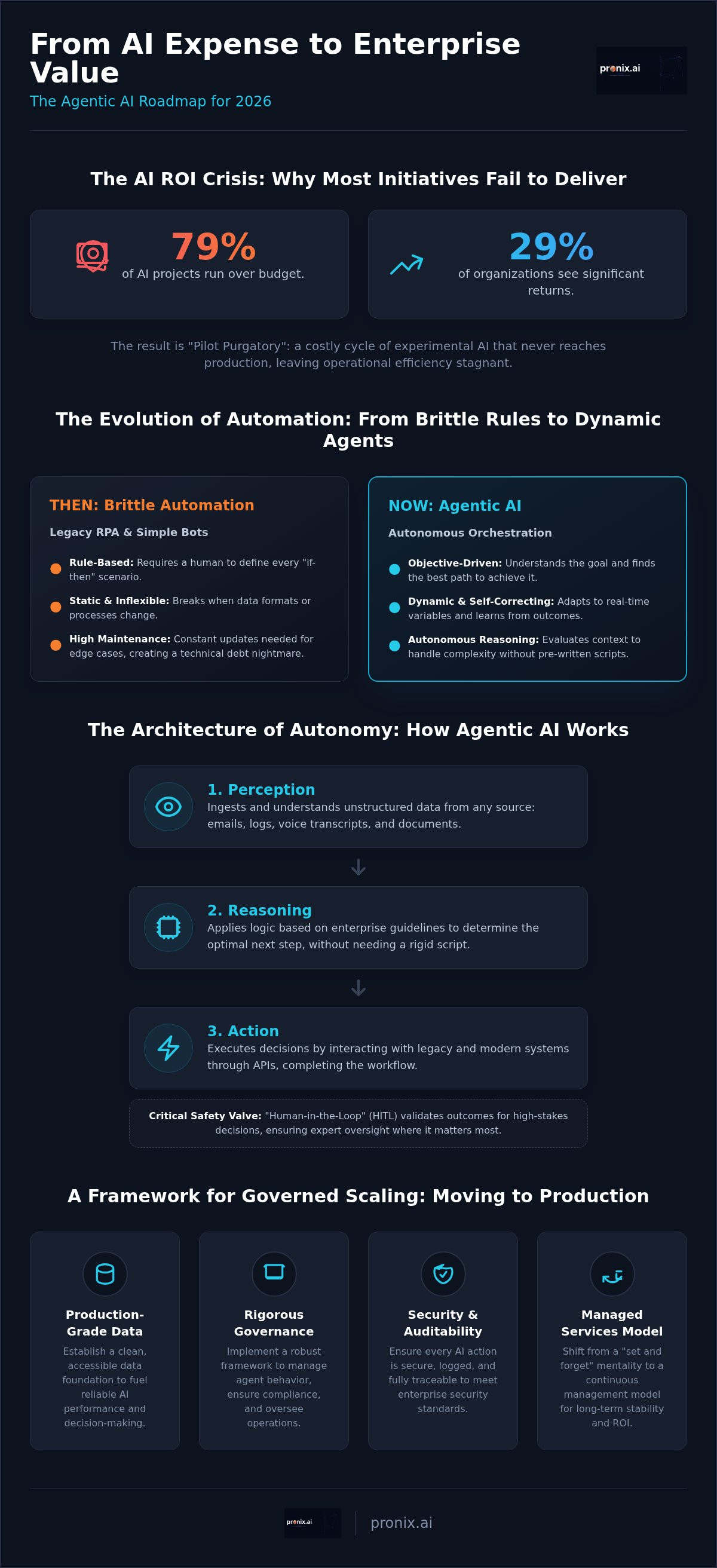 AI-driven operational efficiency