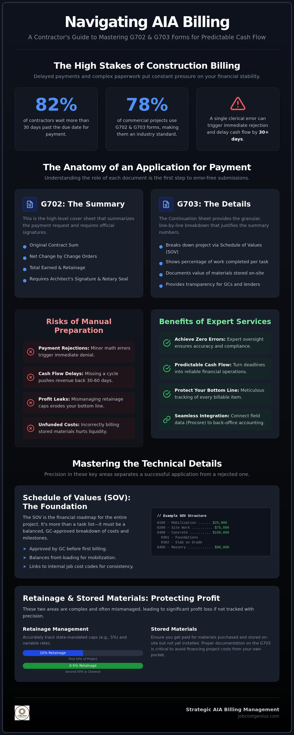 AIA billing services for contractors