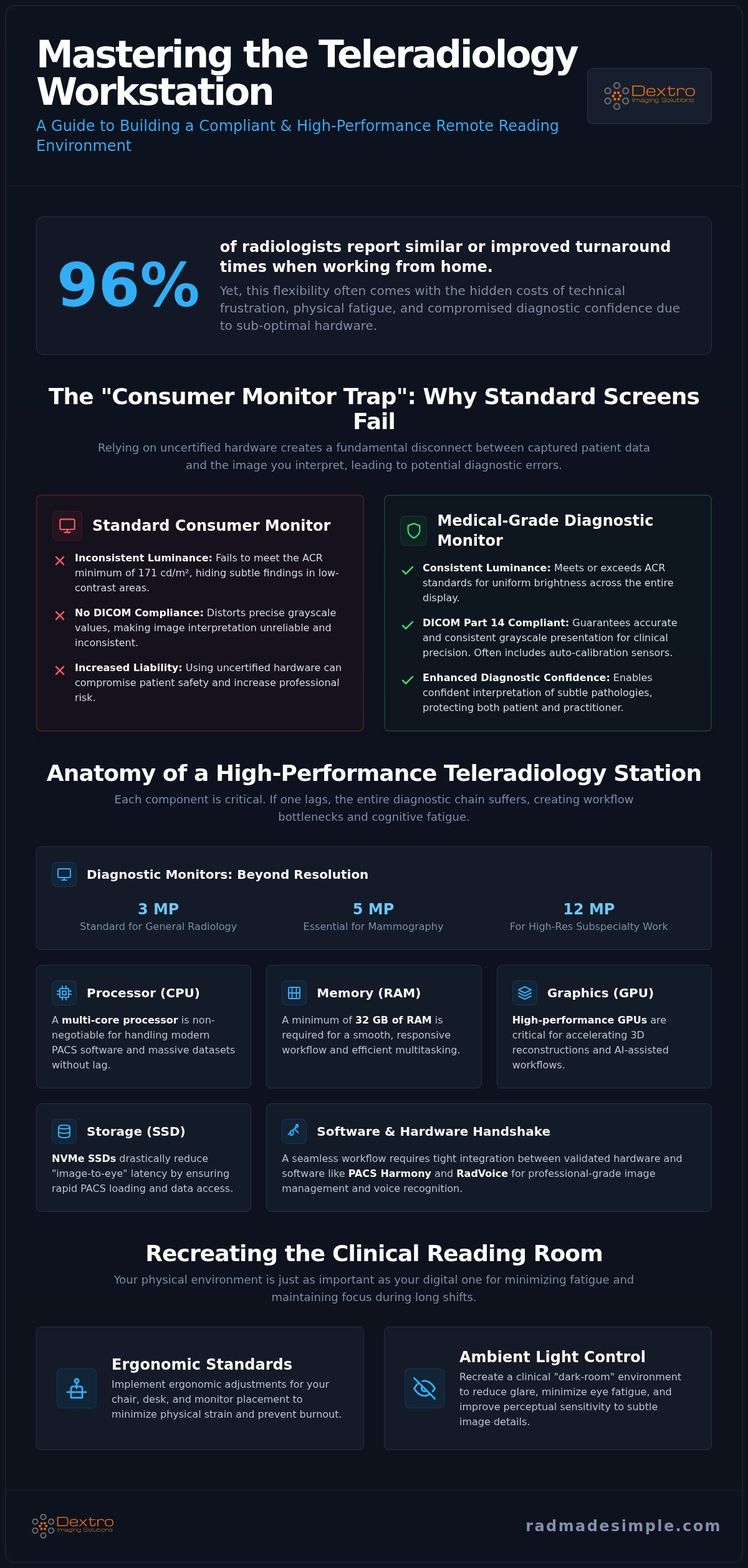 Teleradiology hardware setup