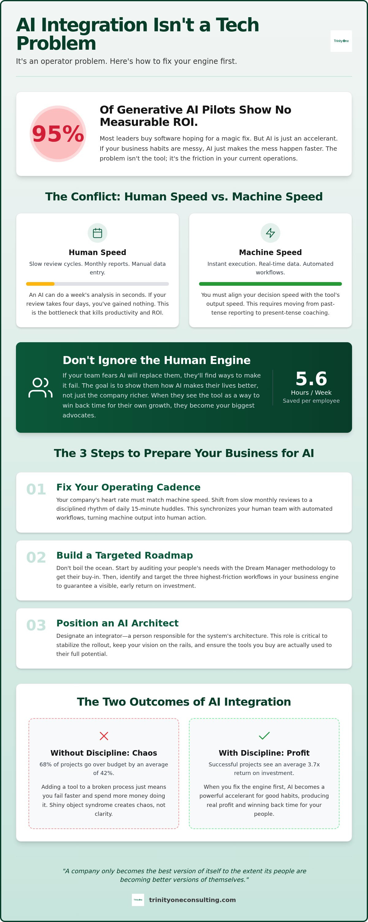 How to prepare your business for AI integration