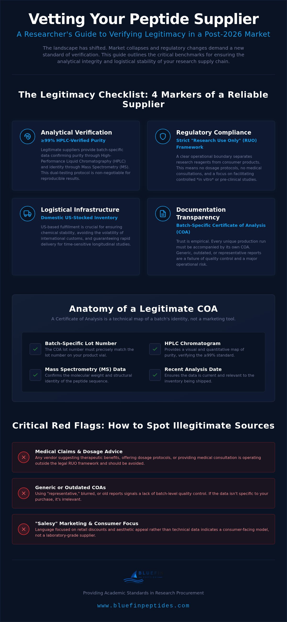 Legit peptide companies online