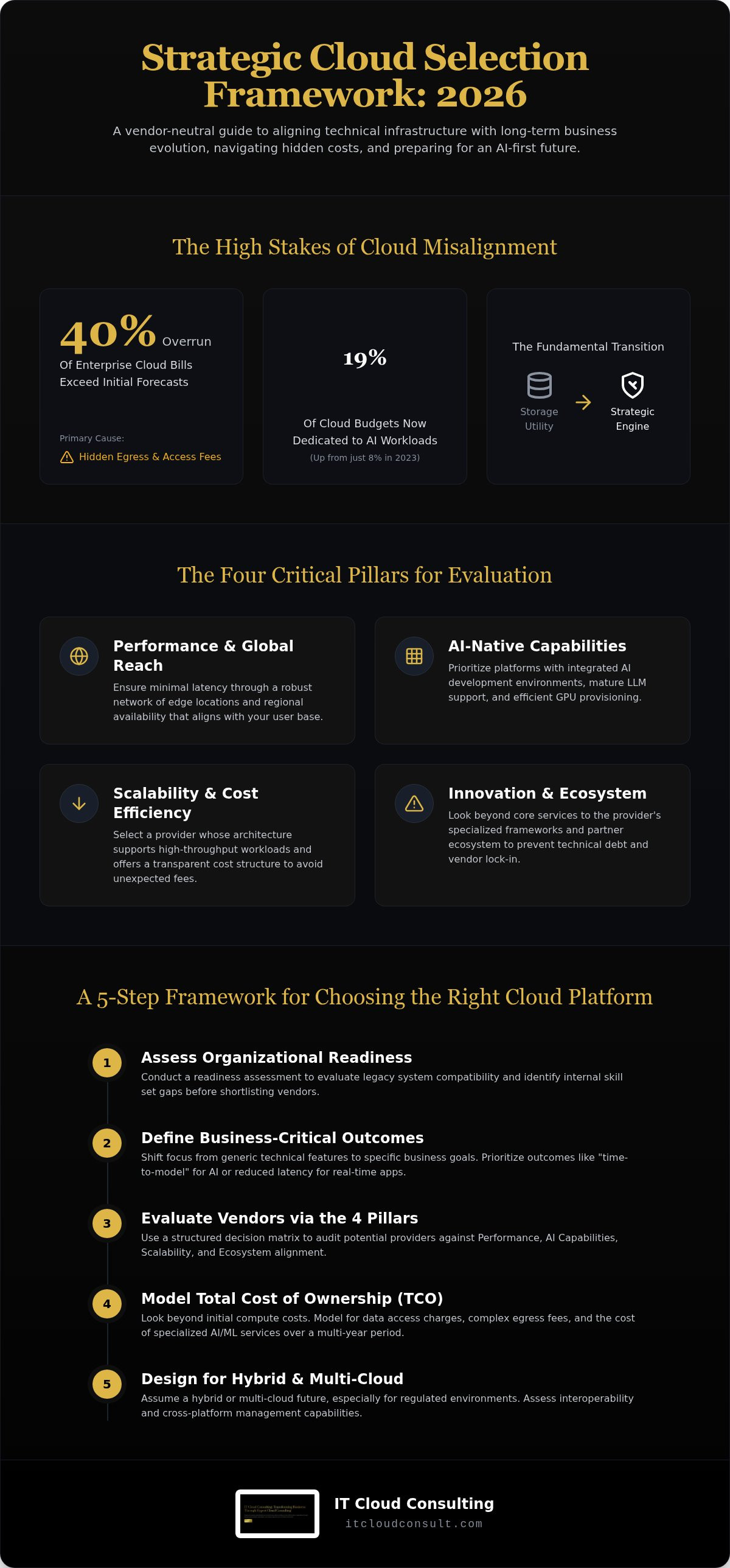 Choosing the right cloud platform