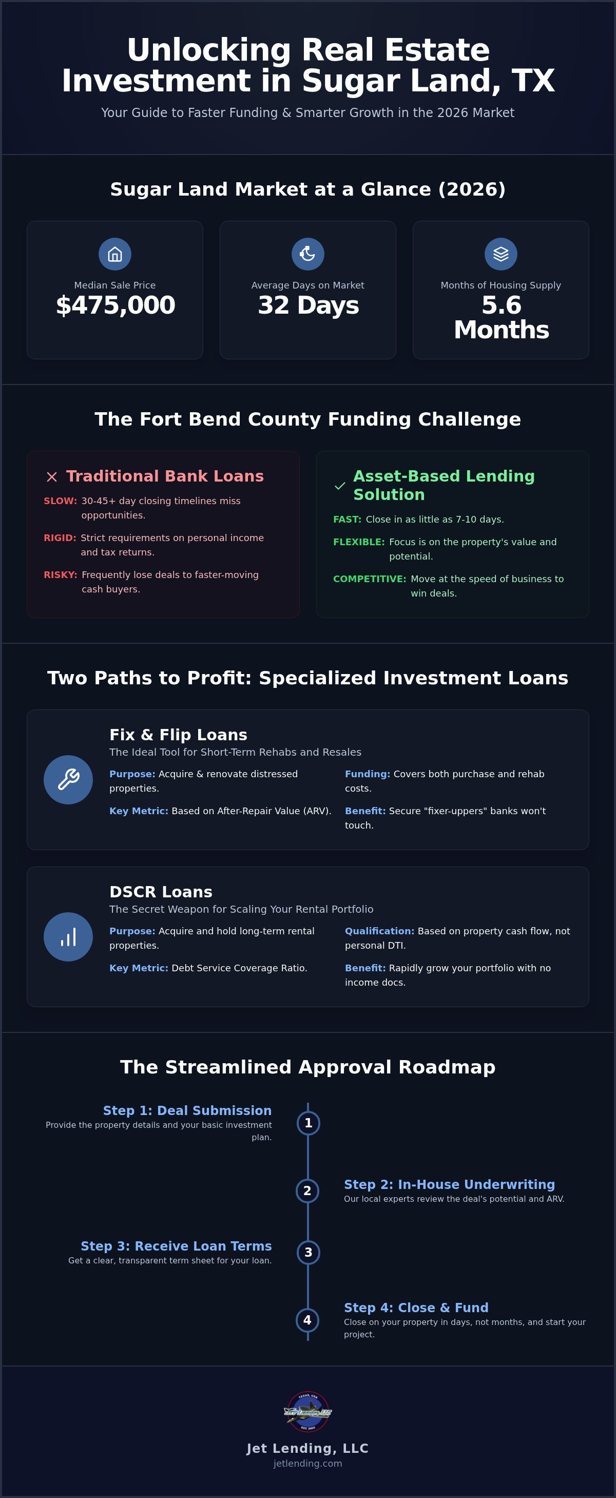 Investment property loans Sugar Land TX