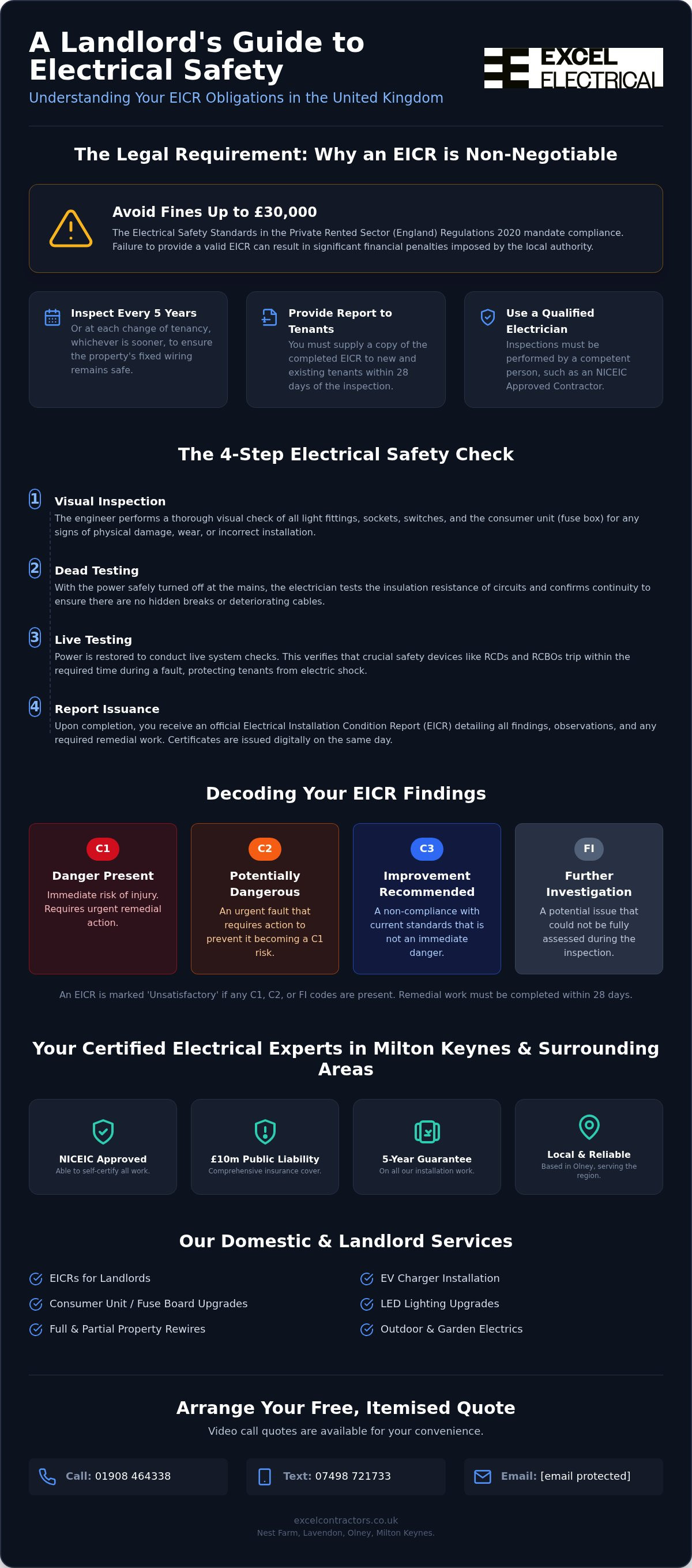 Landlord electrical safety certificate