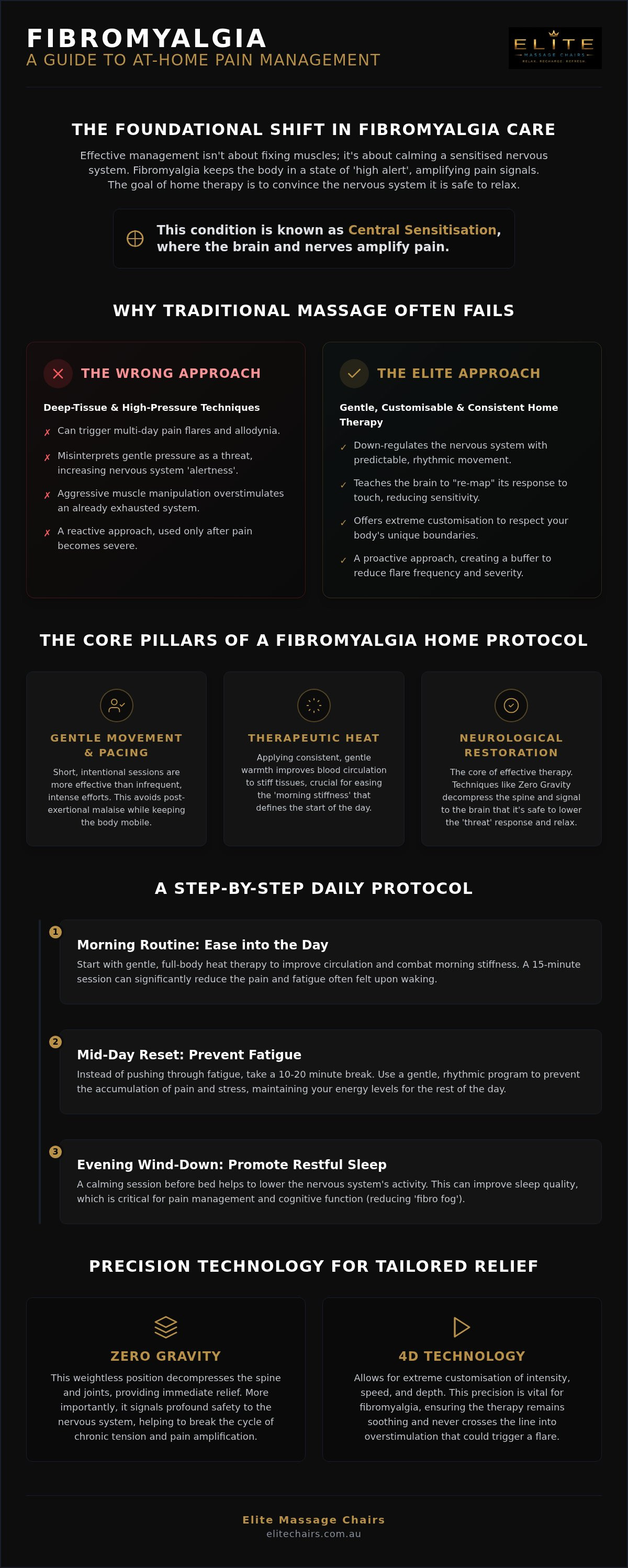 Home therapy for fibromyalgia pain management