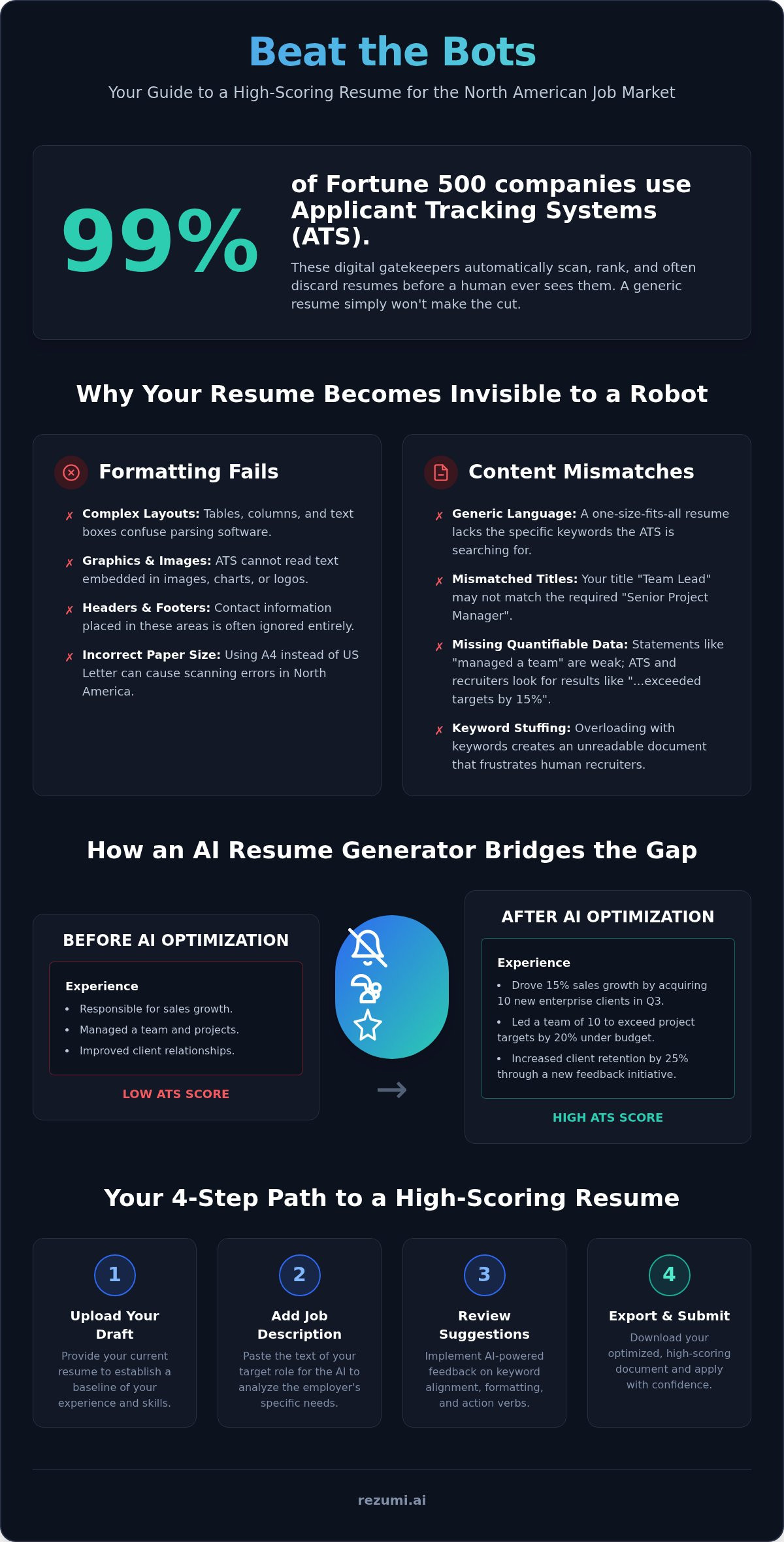 Ats resume generator