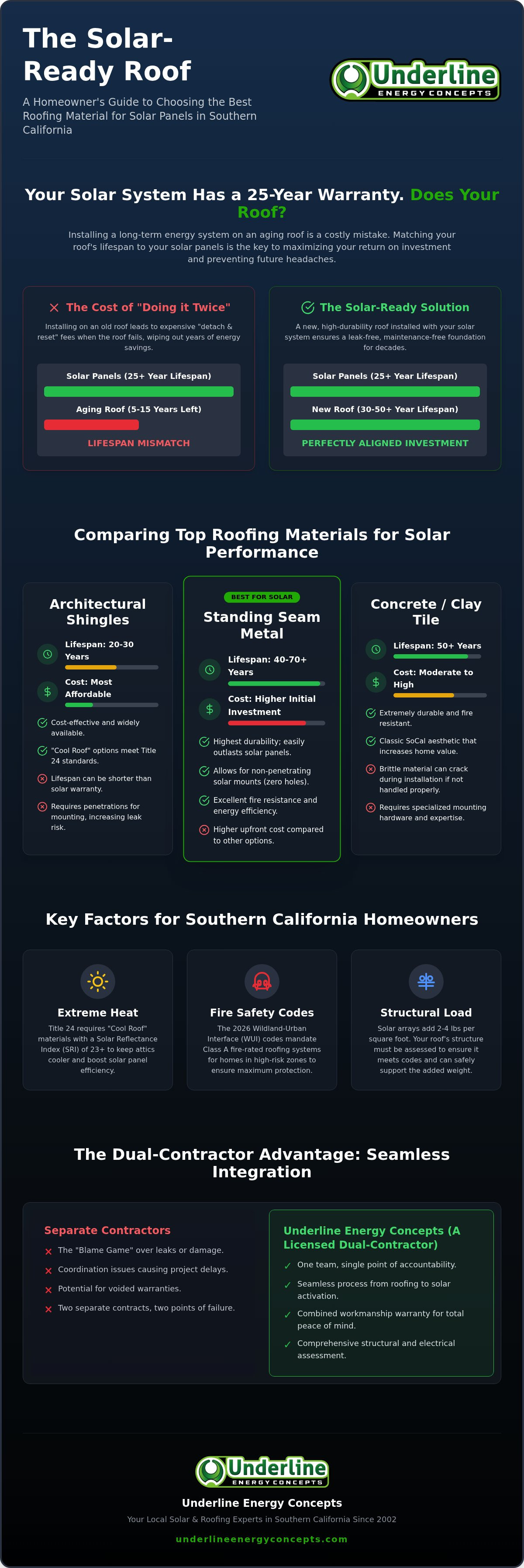 Best roofing material for solar panels