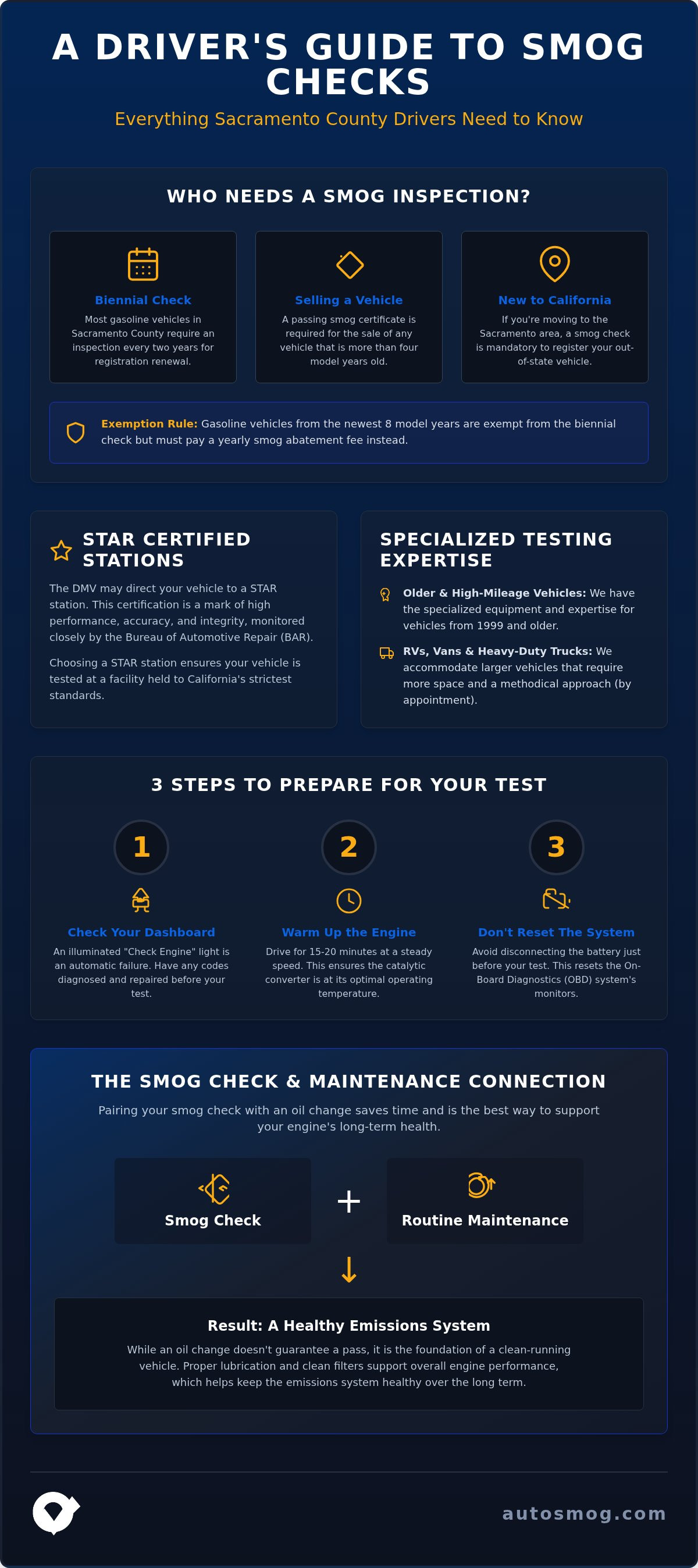 Smog inspection sacramento