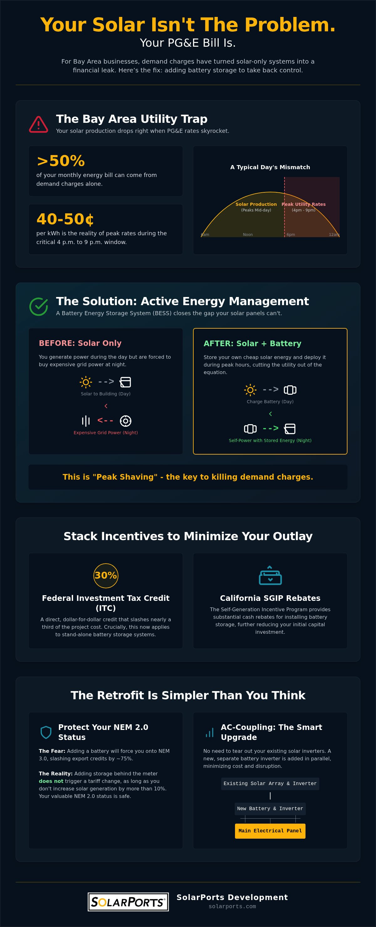 Adding battery storage to existing commercial solar Bay Area
