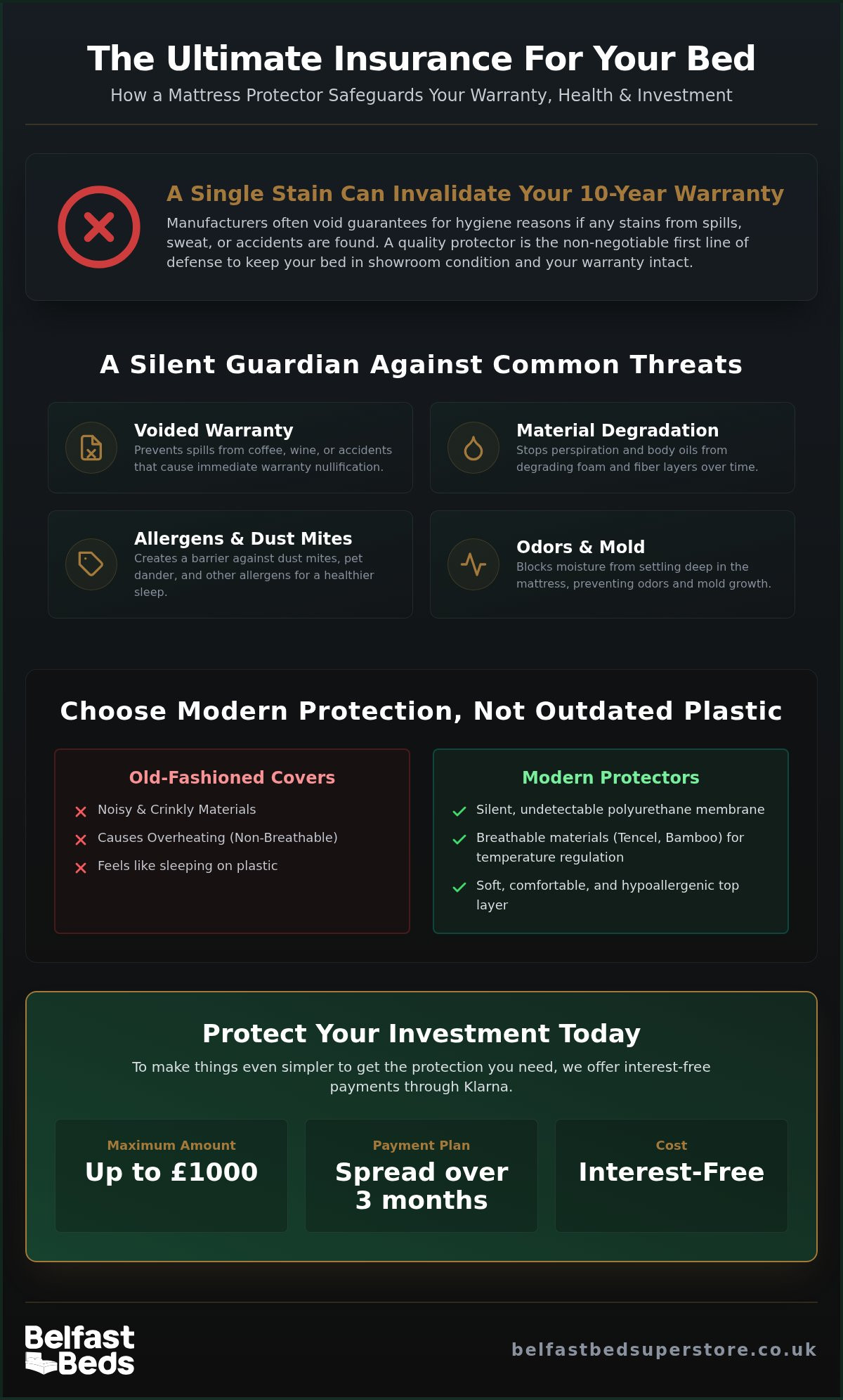 Mattress protectors