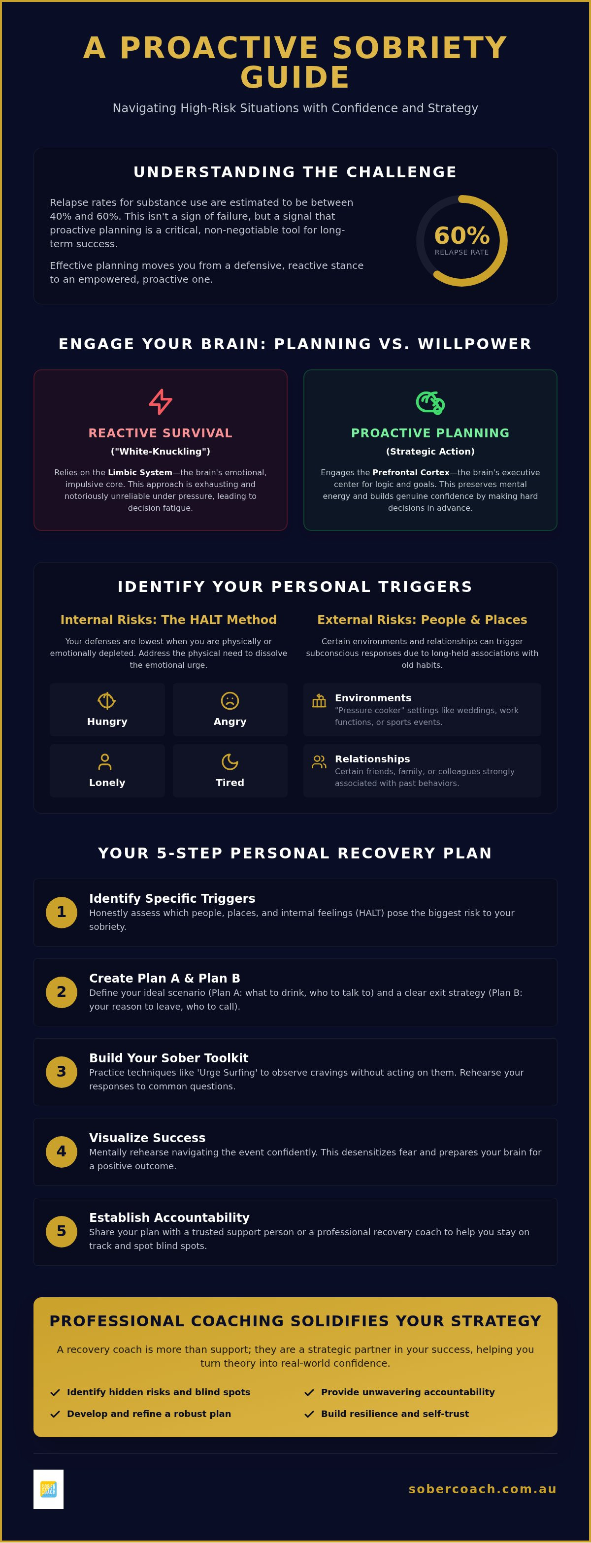 Planning for high-risk situations in sobriety