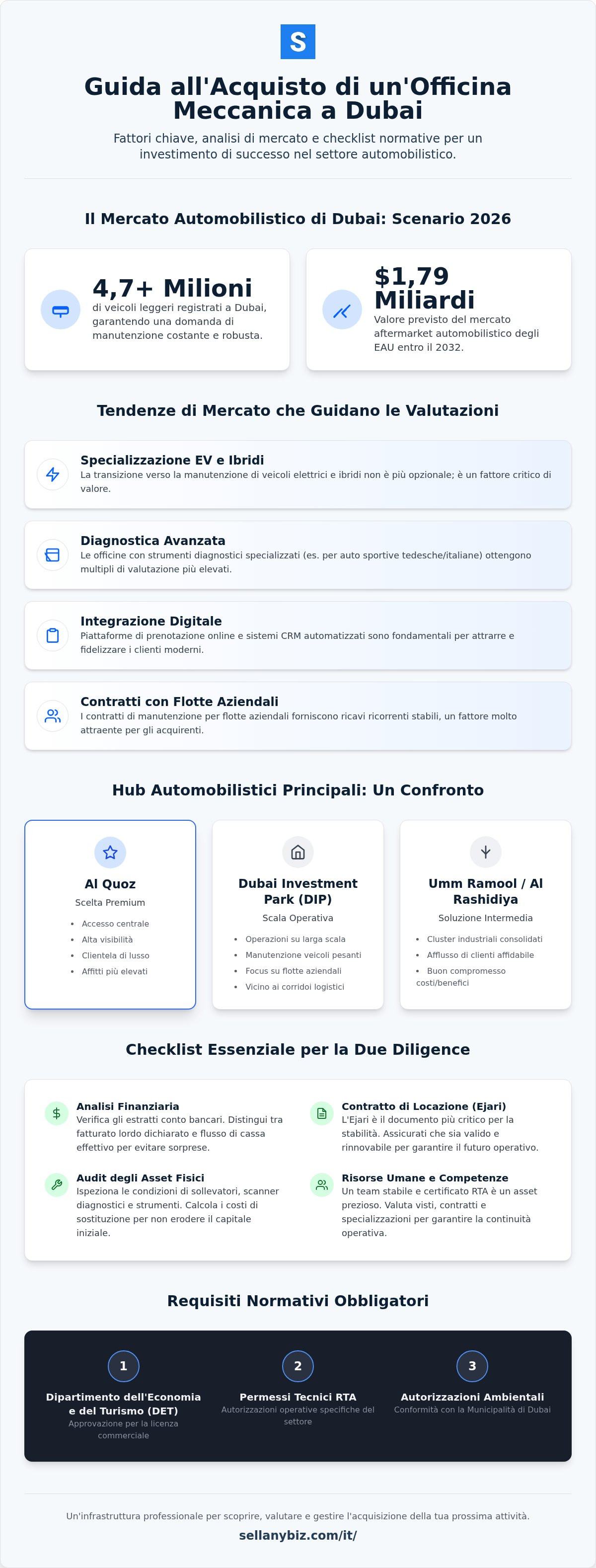 Attività di riparazione auto in vendita a dubai