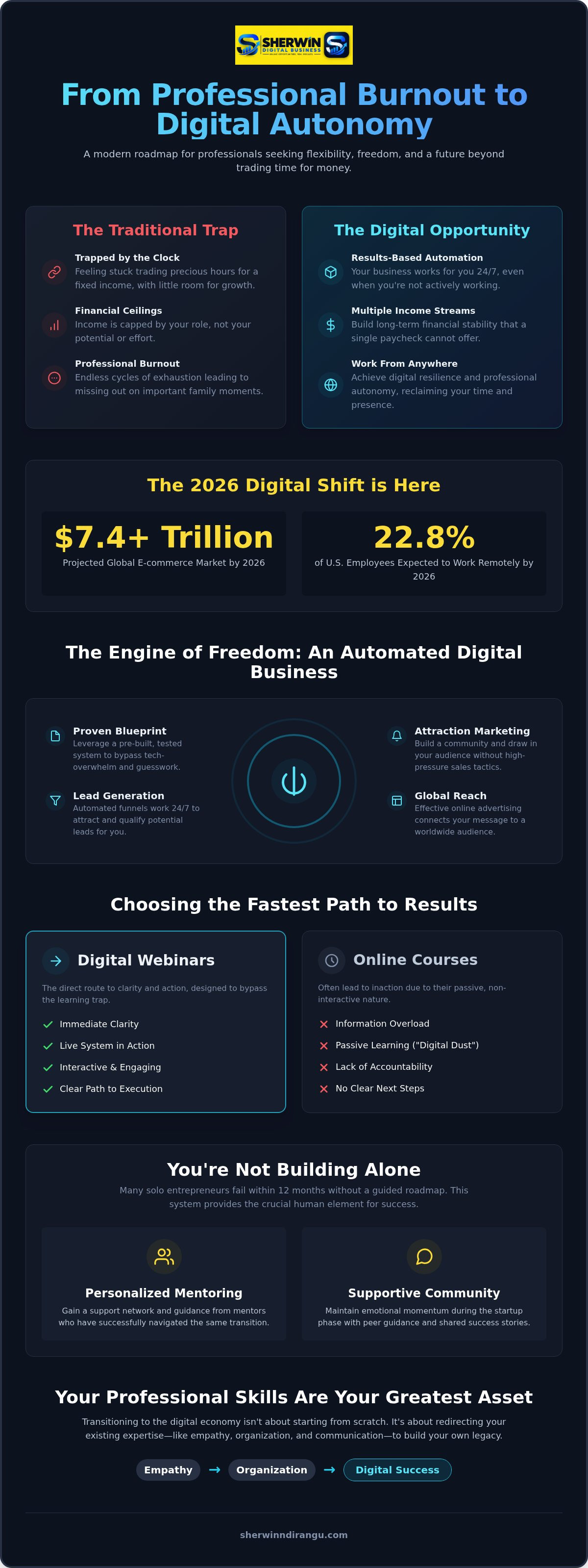Digital entrepreneurship webinar