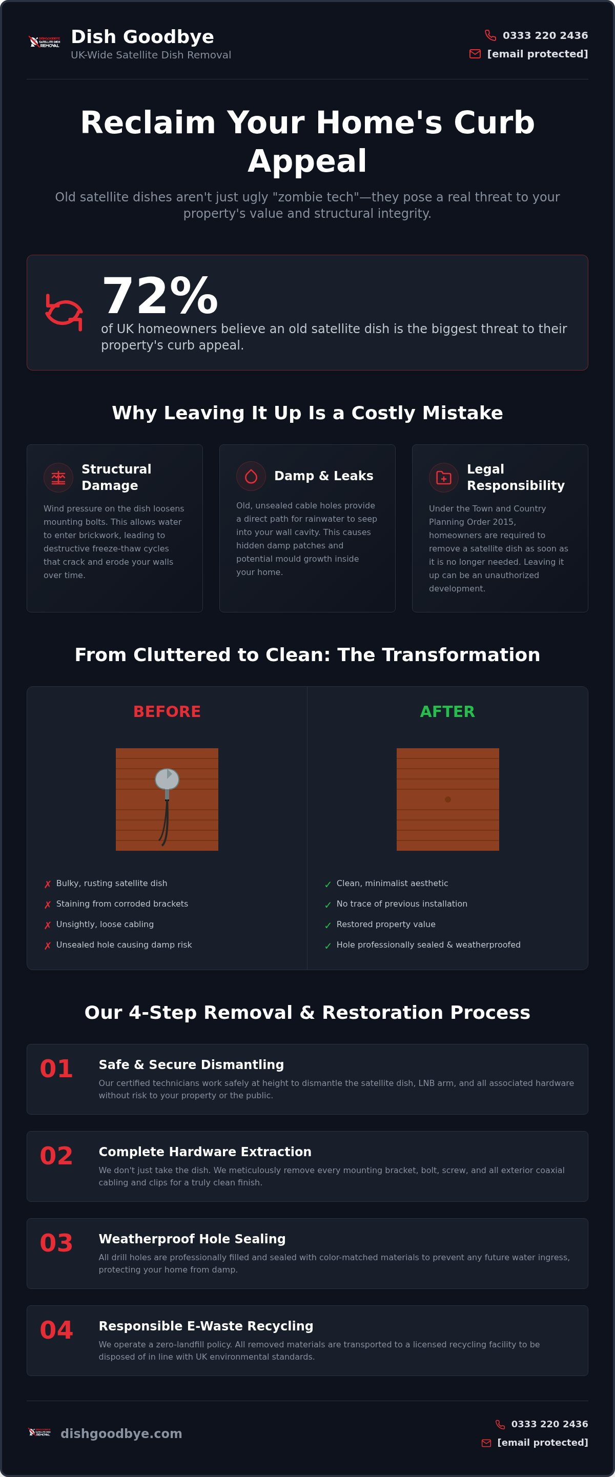 What to do when you stop using satellite tv