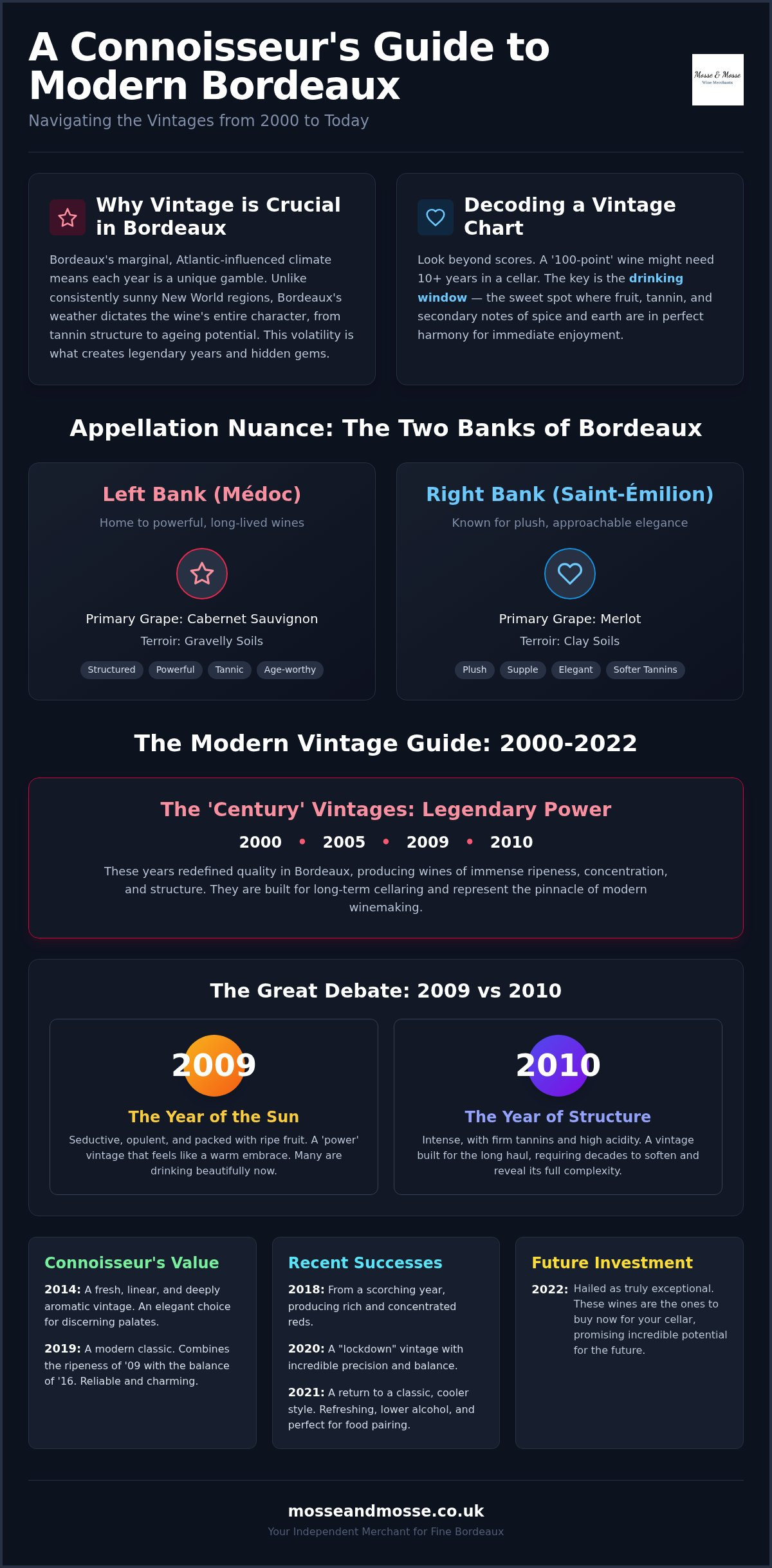 Best bordeaux vintages