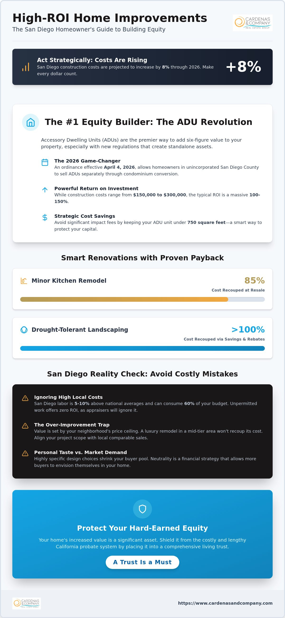Home improvements to increase value San Diego