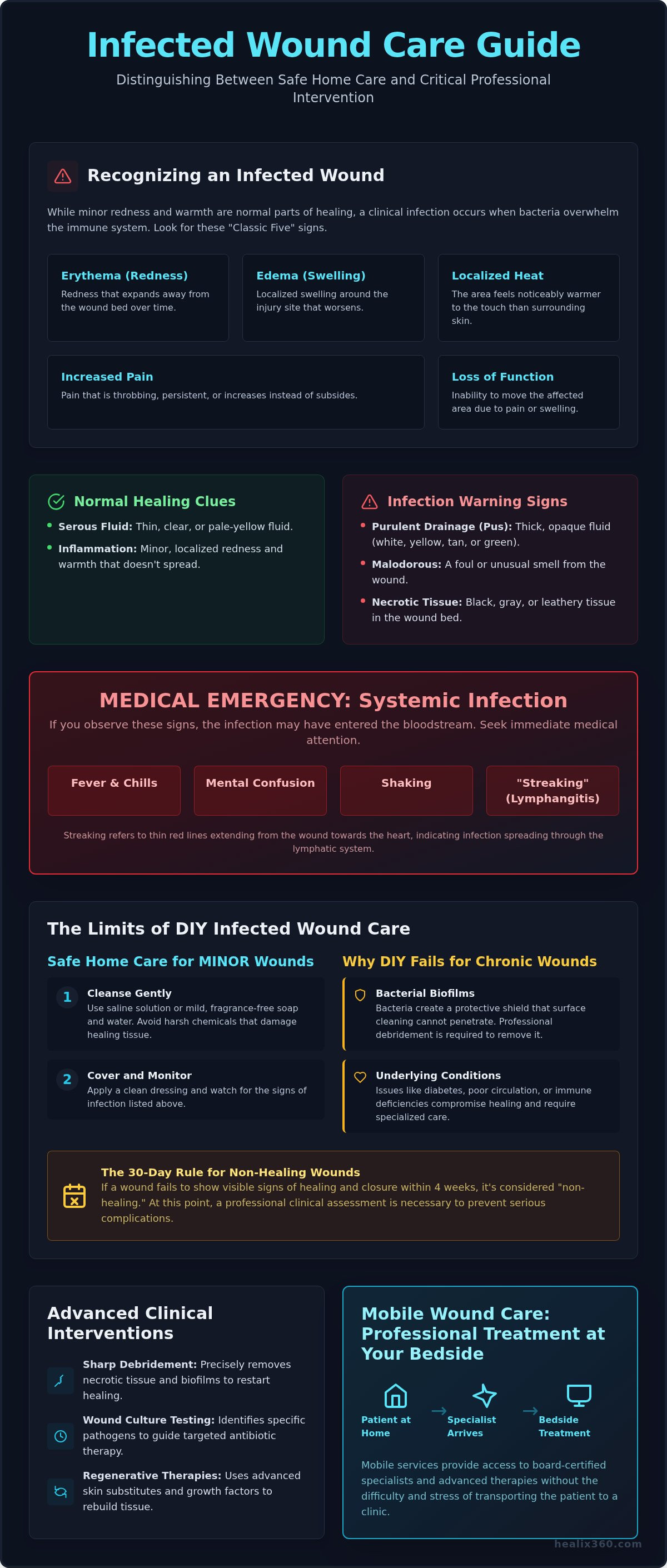 Infected wound treatment at home