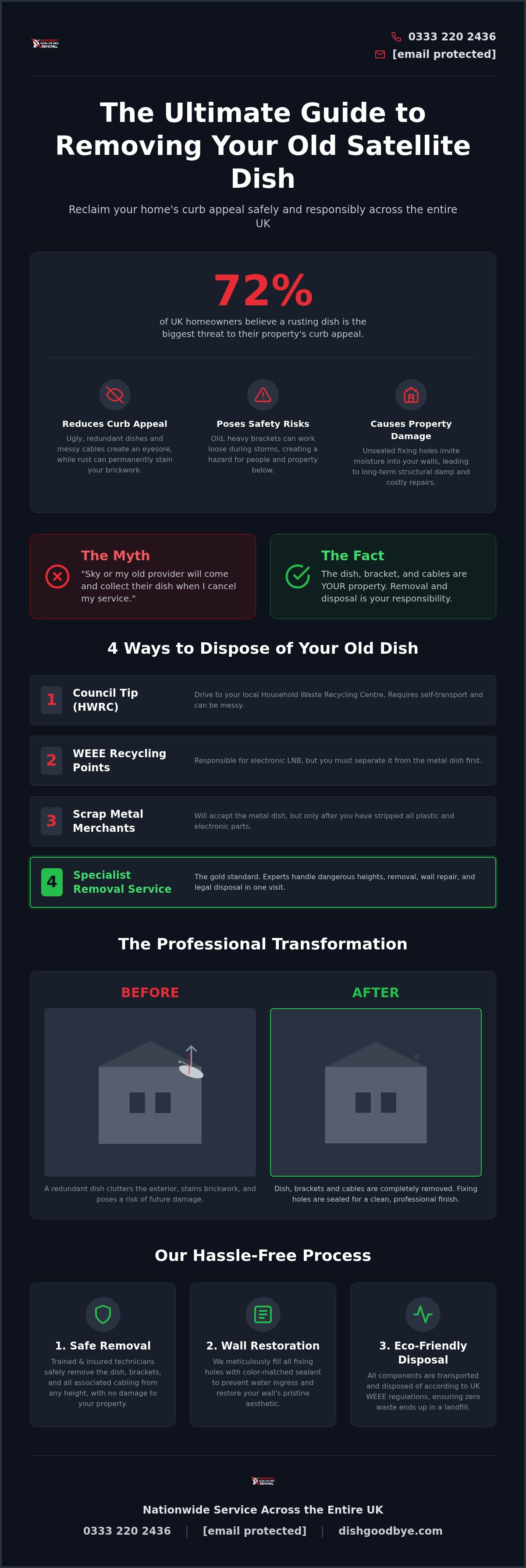 How to dispose of old sky dish