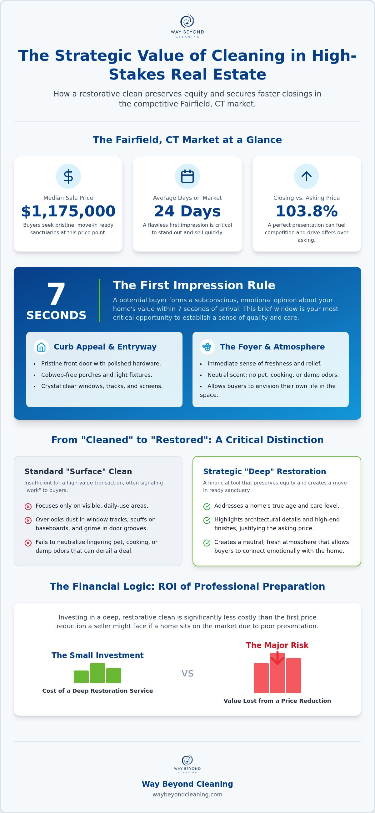 Real estate cleaning checklist fairfield ct