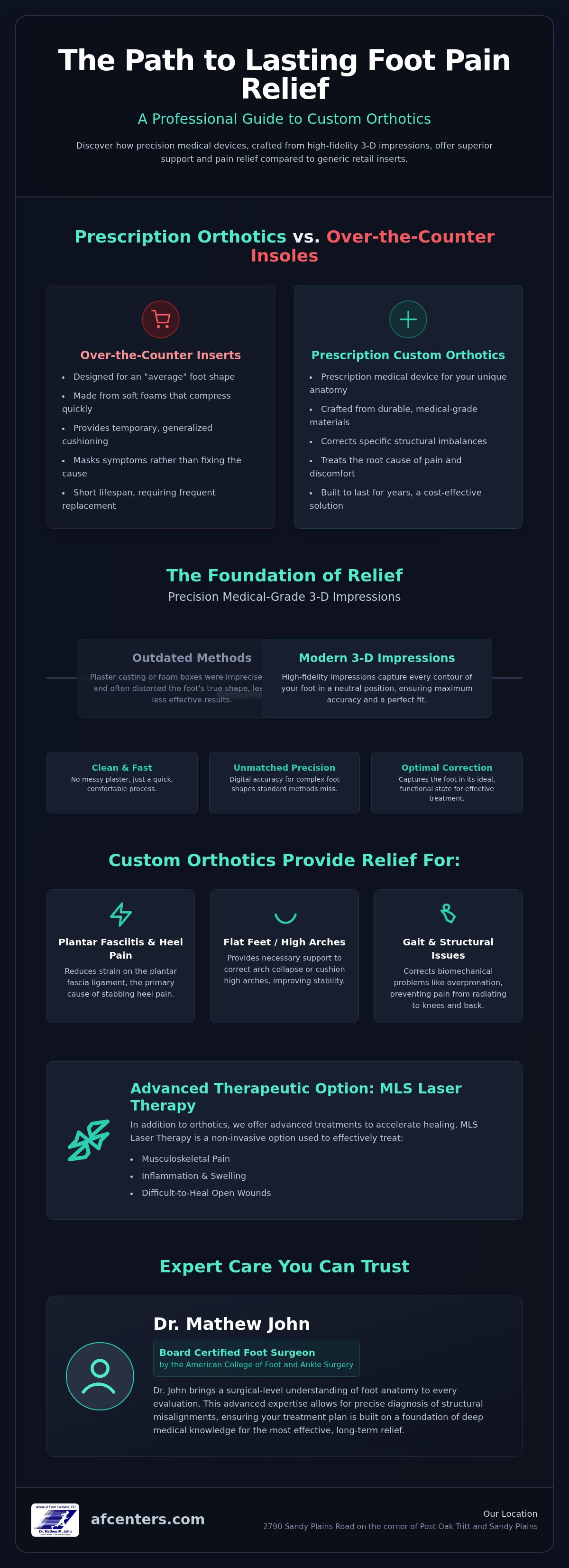 Podiatrist for custom orthotics Marietta