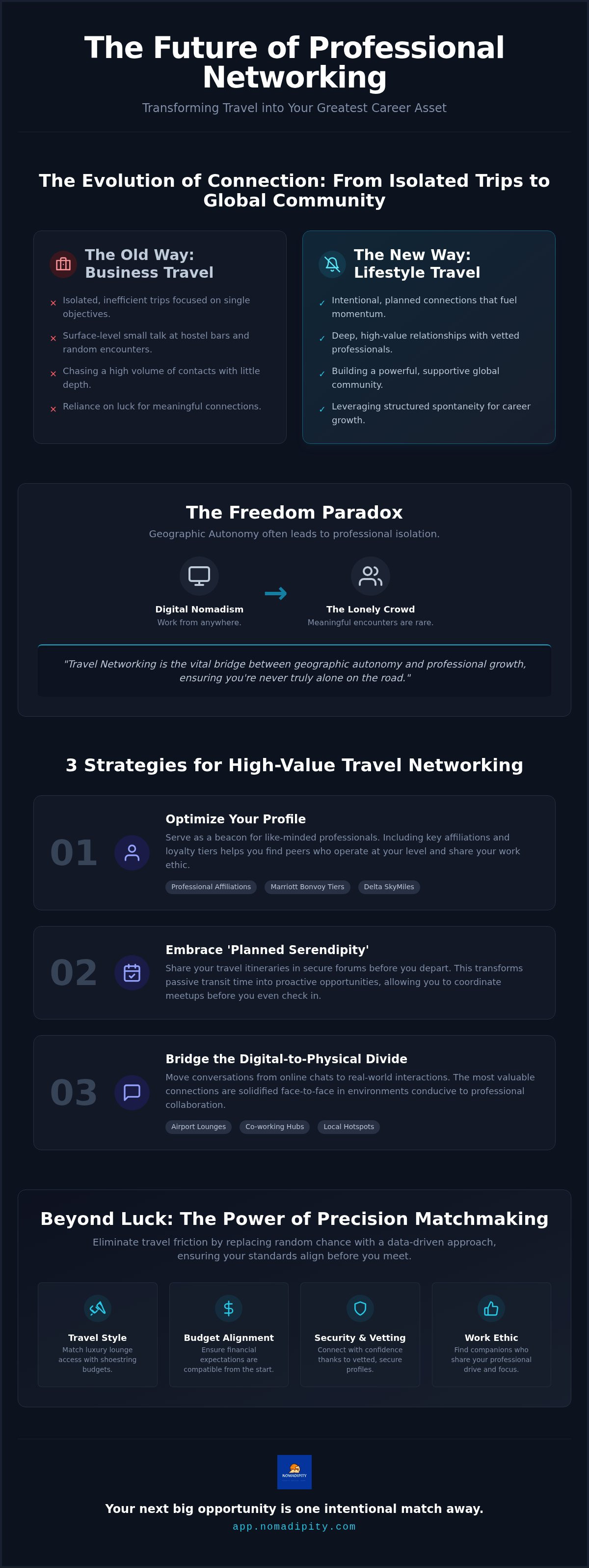 Travel networking for young professionals