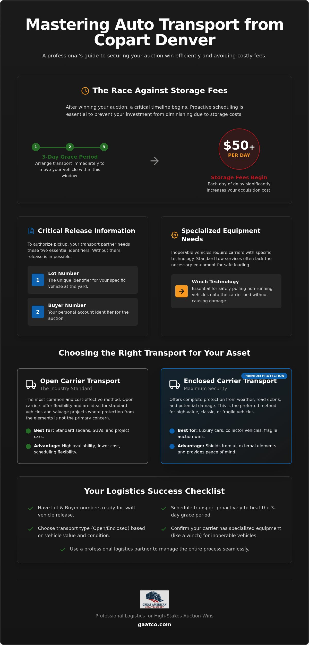 Auto transport from copart denver