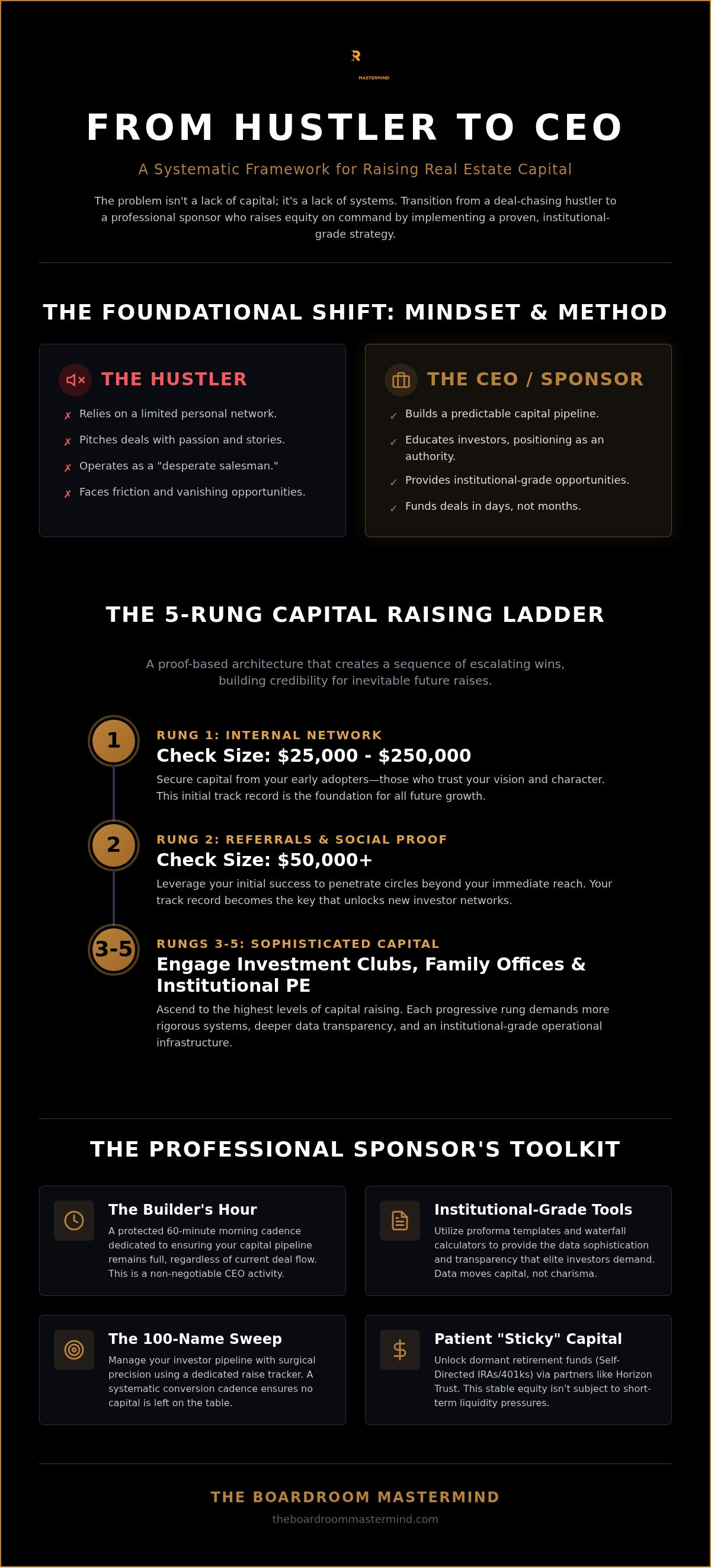 Real estate capital raising strategy