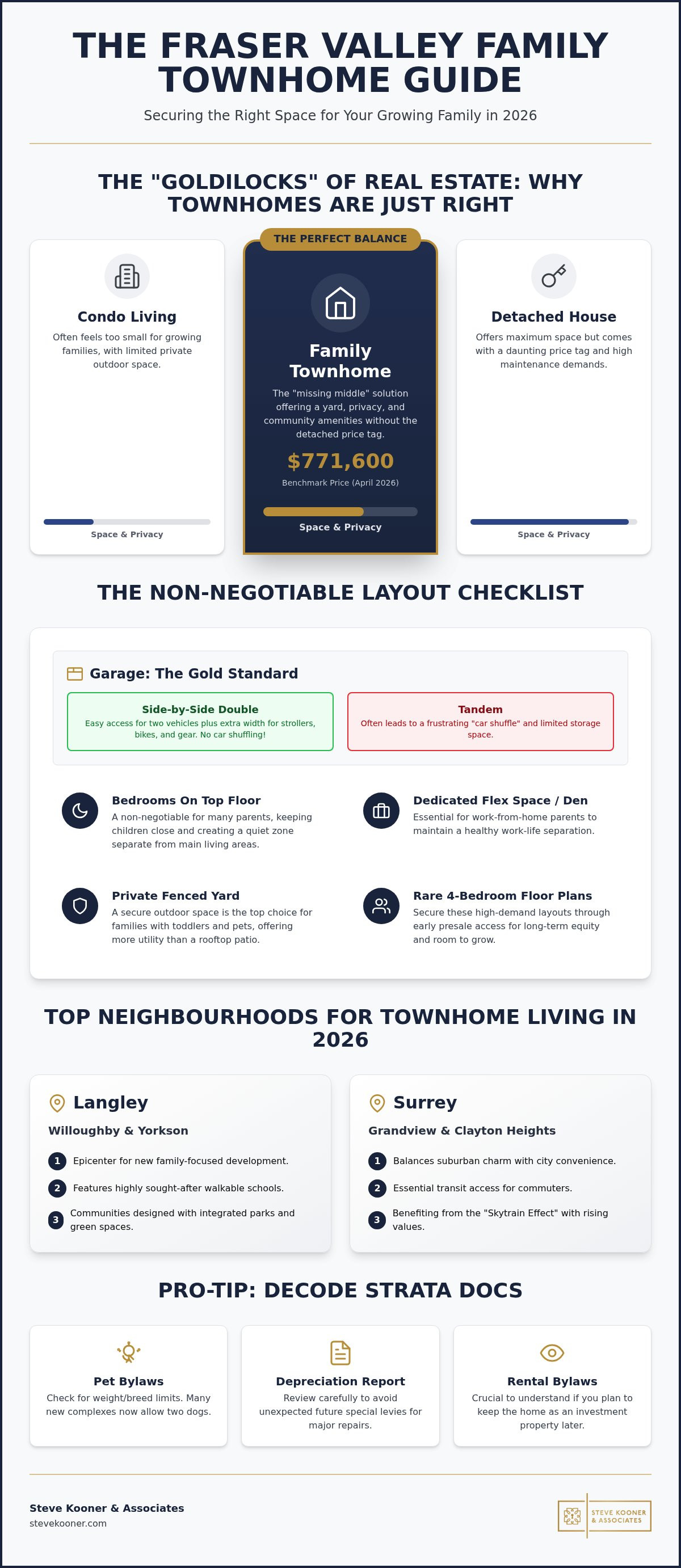 Family-Friendly Townhomes