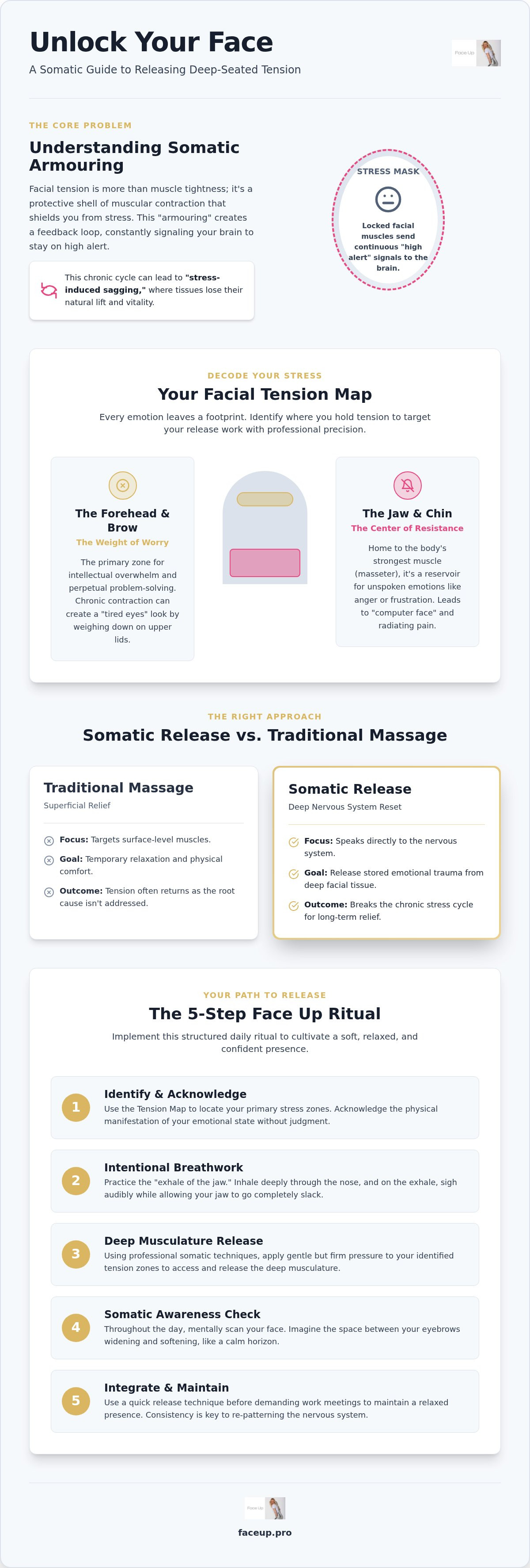 How to release tension in face muscles