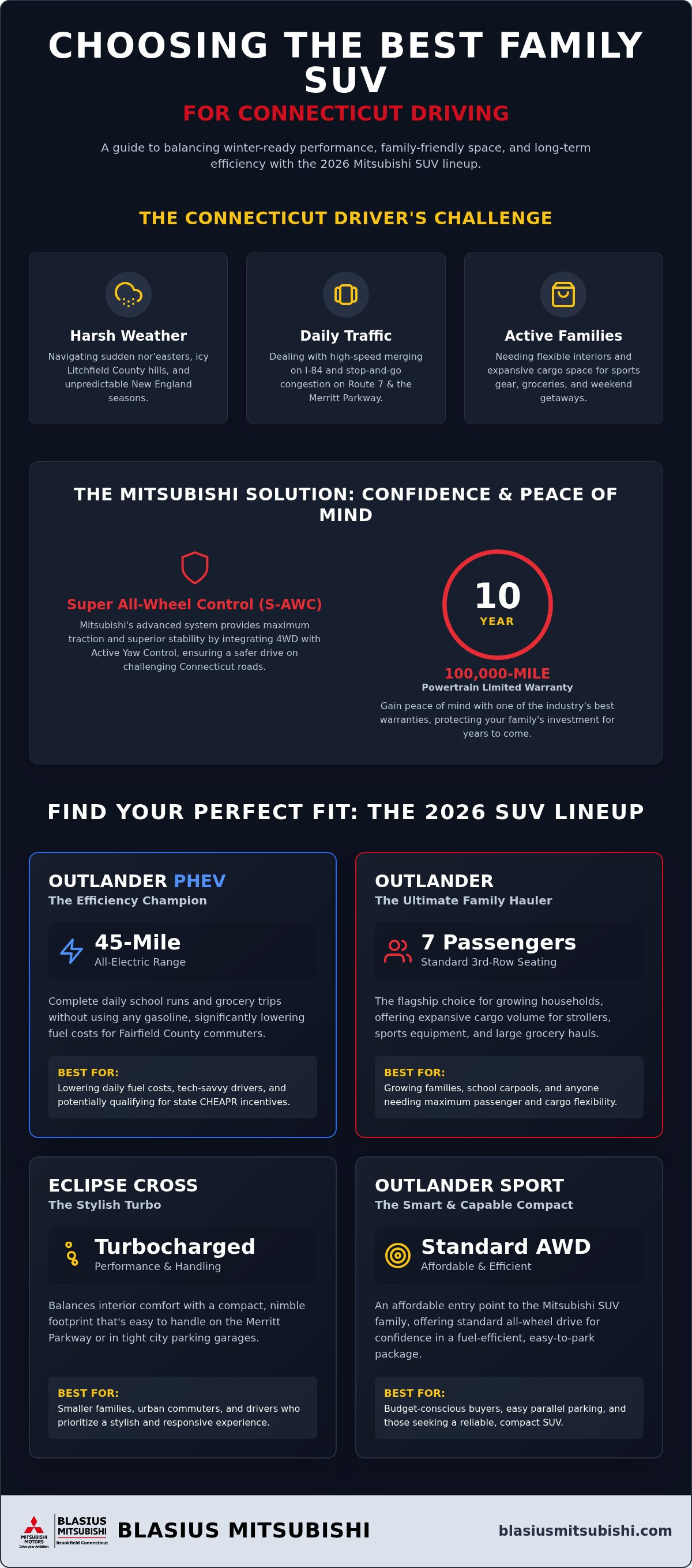 Best SUV for families Connecticut
