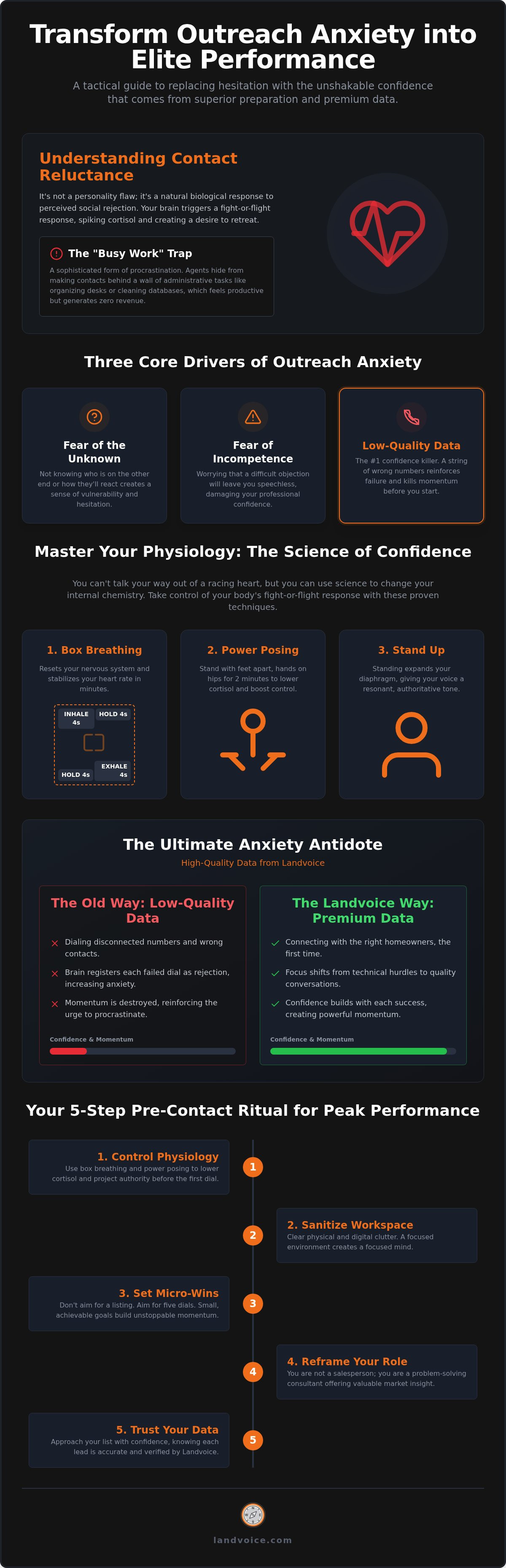 Managing anxiety before real estate cold calls