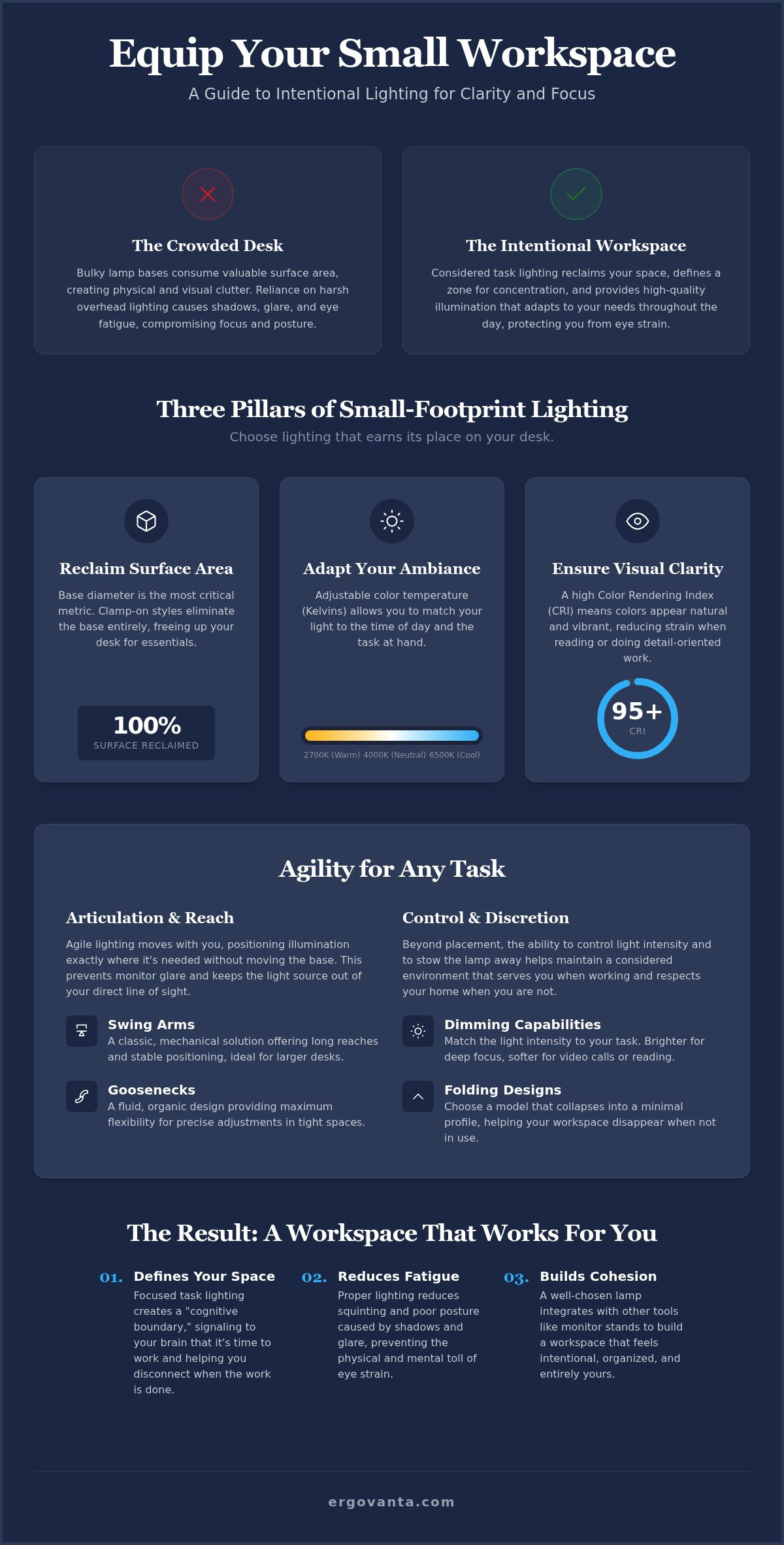 Best desk lamp for a small apartment