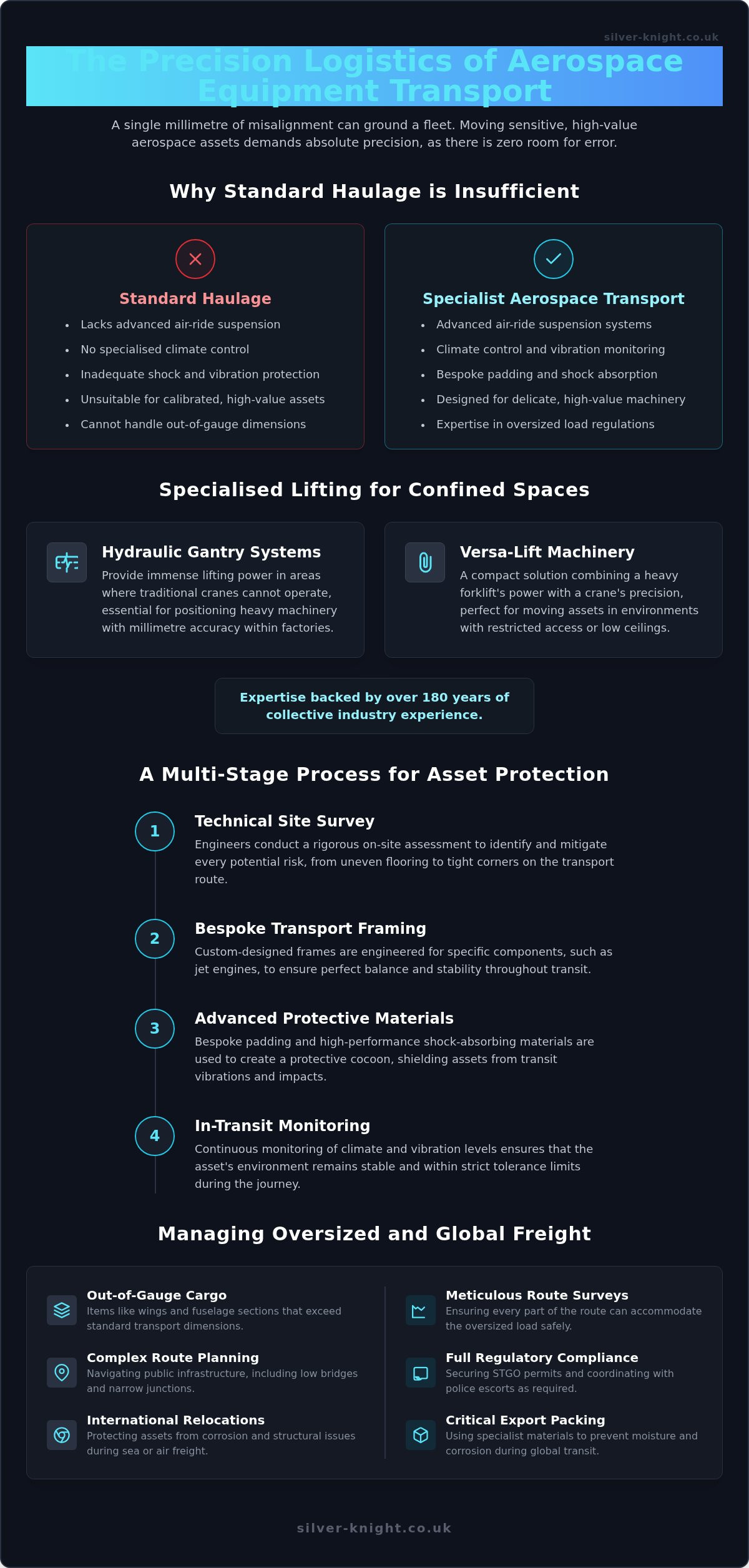 Aerospace equipment transport